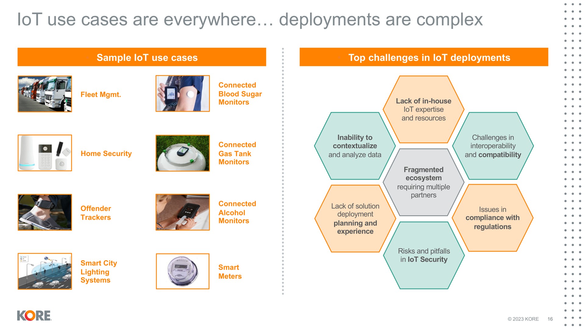 use cases are everywhere deployments are complex | Kore