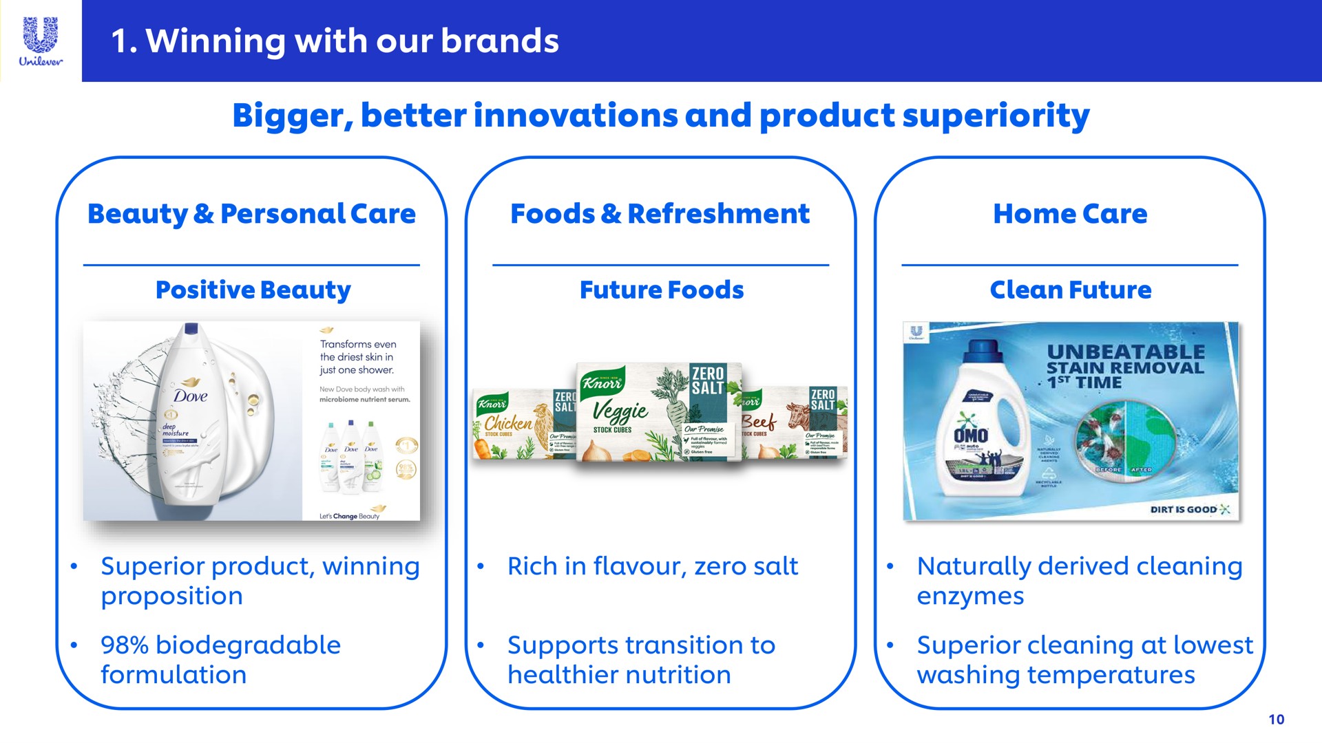 winning with our brands bigger better innovations and product superiority | Unilever