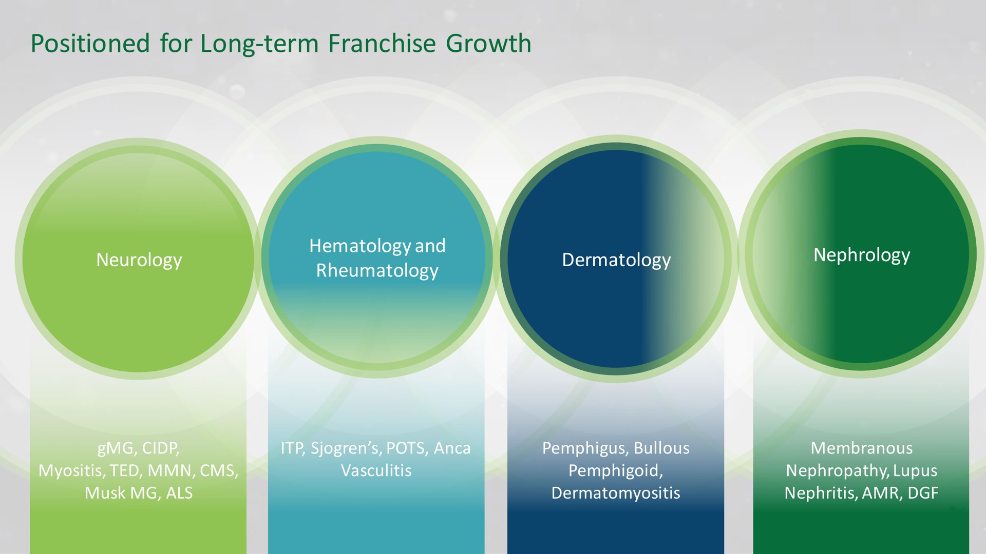 positioned for long term franchise growth | argenx SE