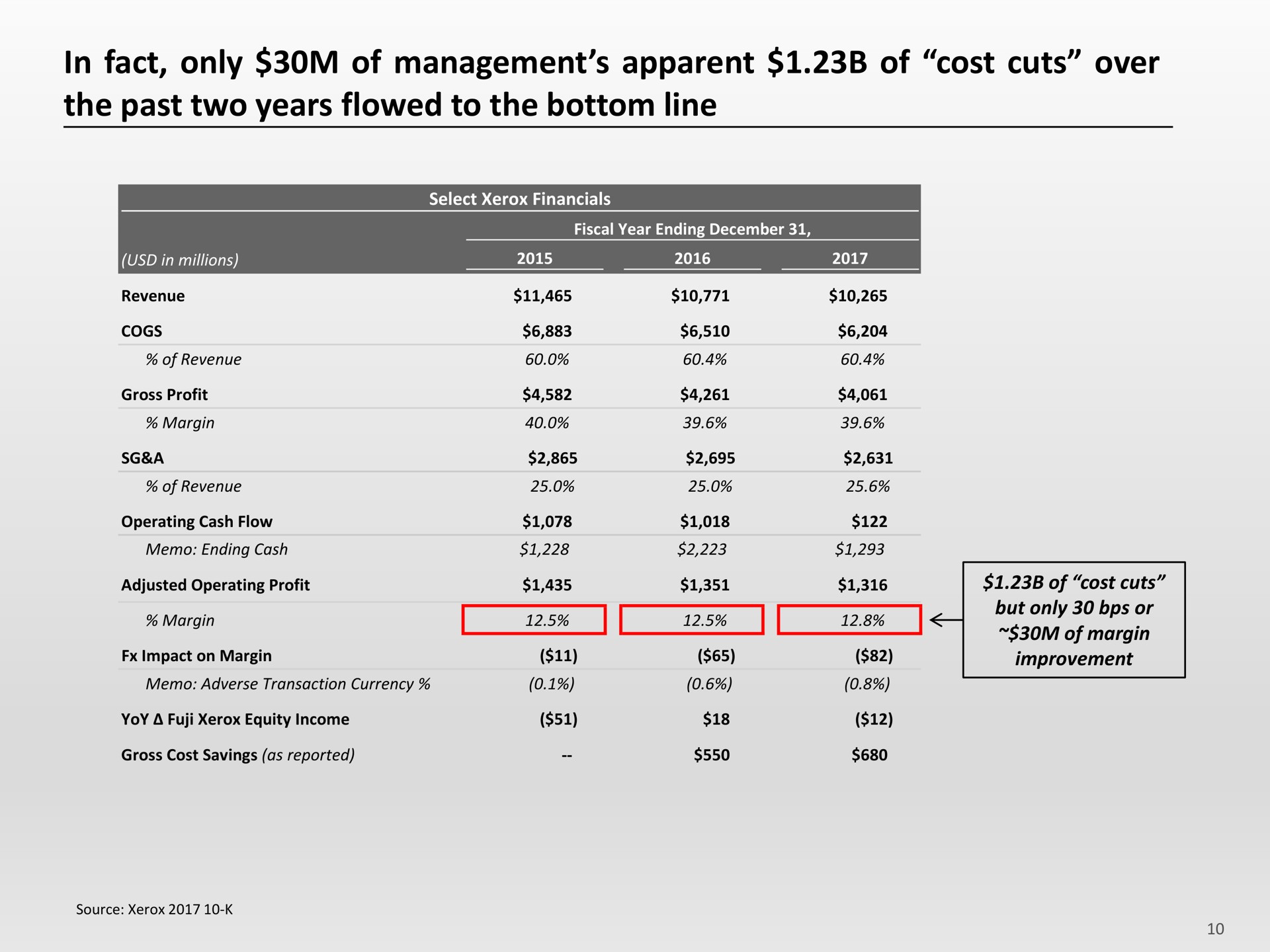 in fact only of management apparent of cost cuts over the past two years flowed to the bottom line | Icahn Enterprises