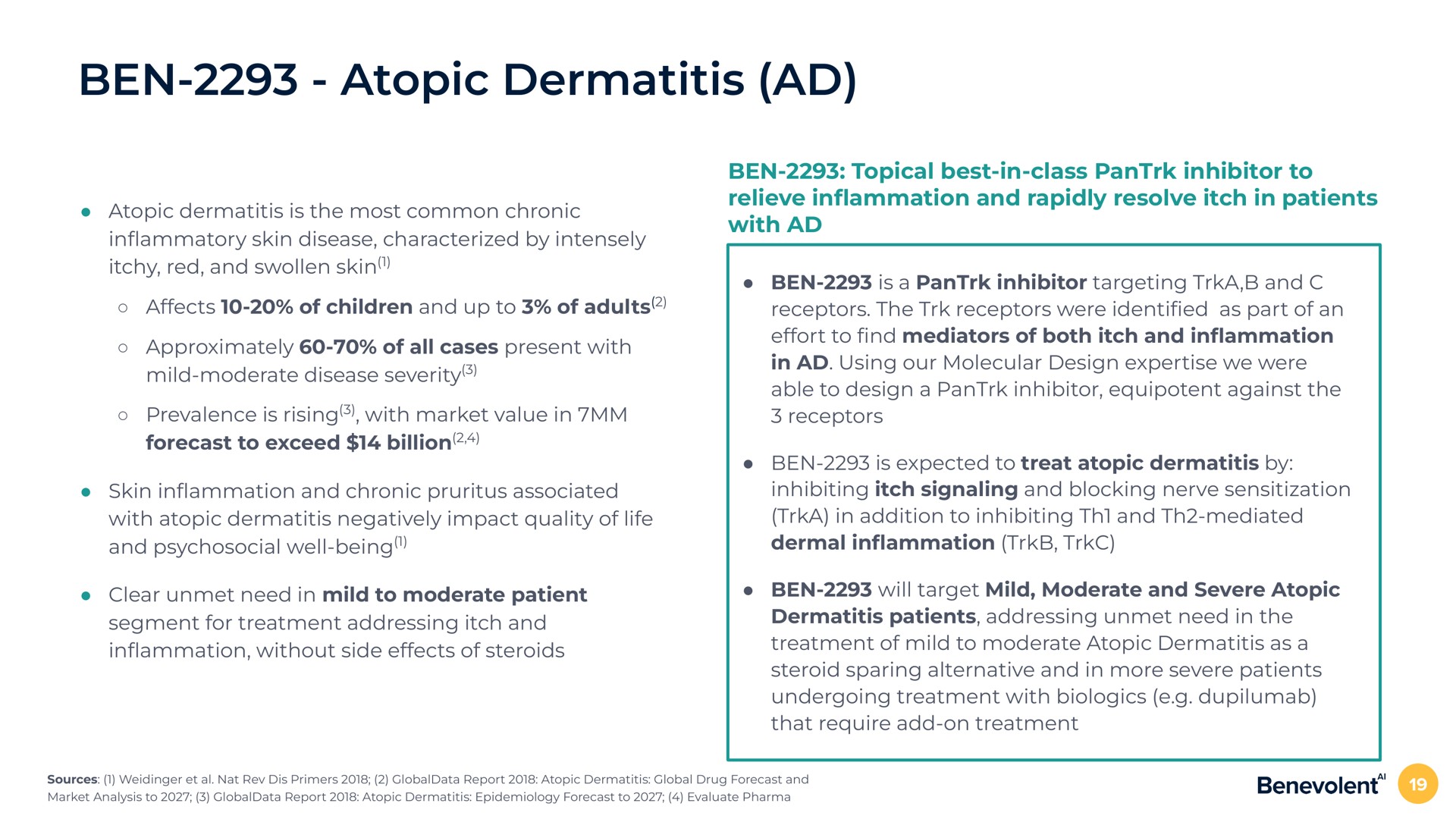 ben atopic dermatitis atopic dermatitis is the most common chronic in skin disease characterized by intensely itchy red and swollen skin affects of children and up to of adults approximately of all cases present with mild moderate disease severity prevalence is rising with market value in forecast to exceed billion skin in and chronic pruritus associated with atopic dermatitis negatively impact quality of life and psychosocial well being clear unmet need in mild to moderate patient segment for treatment addressing itch and in without side effects of steroids ben topical best in class inhibitor to relieve in and rapidly resolve itch in patients with ben is a inhibitor targeting and receptors the receptors were as part of an effort to mediators of both itch and in in using our molecular design we were able to design a inhibitor equipotent against the receptors ben is expected to treat atopic dermatitis by inhibiting itch signaling and blocking nerve sensitization in addition to inhibiting and mediated dermal in ben will target mild moderate and severe atopic dermatitis patients addressing unmet need in the treatment of mild to moderate atopic dermatitis as a steroid sparing alternative and in more severe patients undergoing treatment with that require add on treatment | BenevolentAI