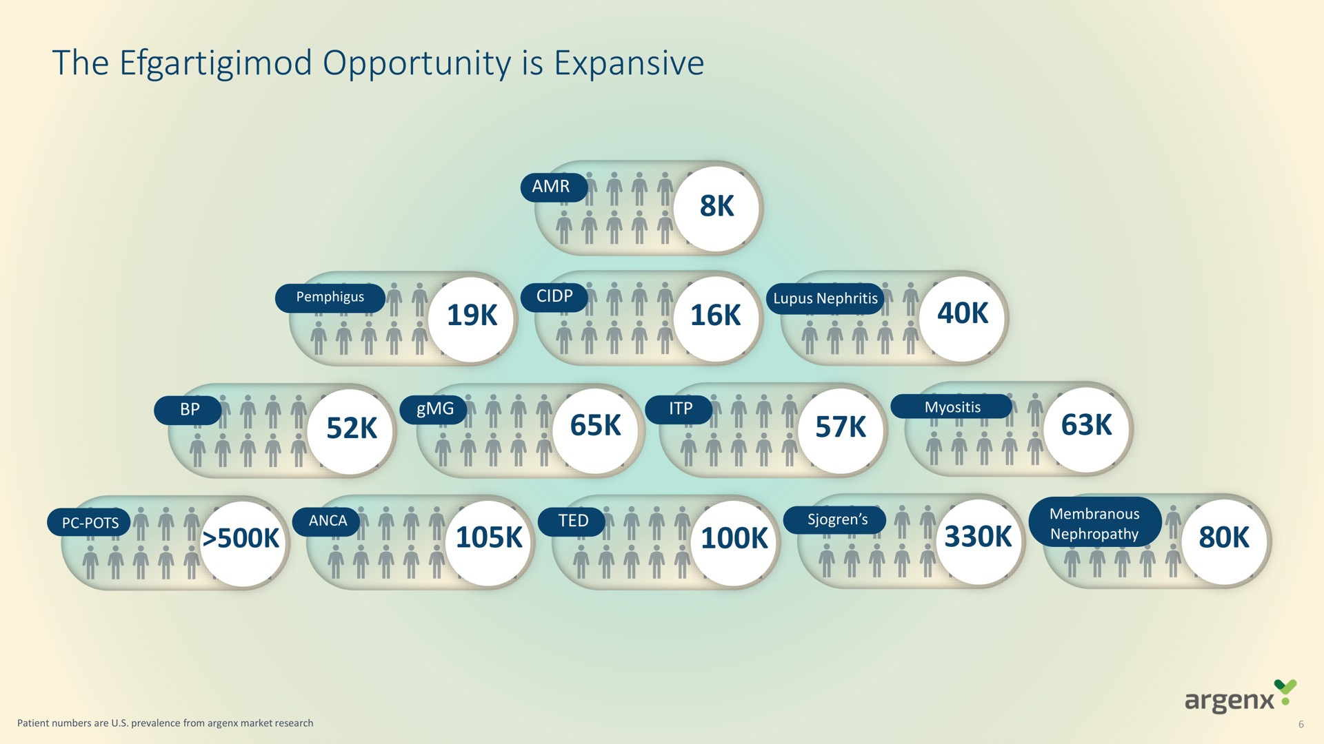the opportunity is expansive | argenx SE