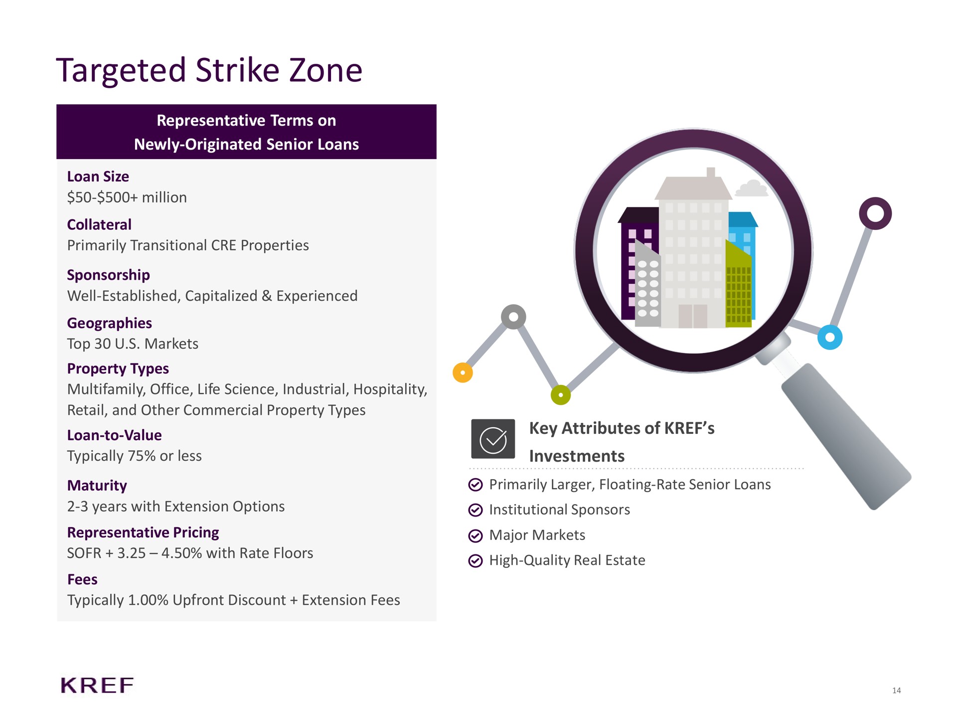targeted strike zone key attributes of investments | KKR Real Estate Finance Trust