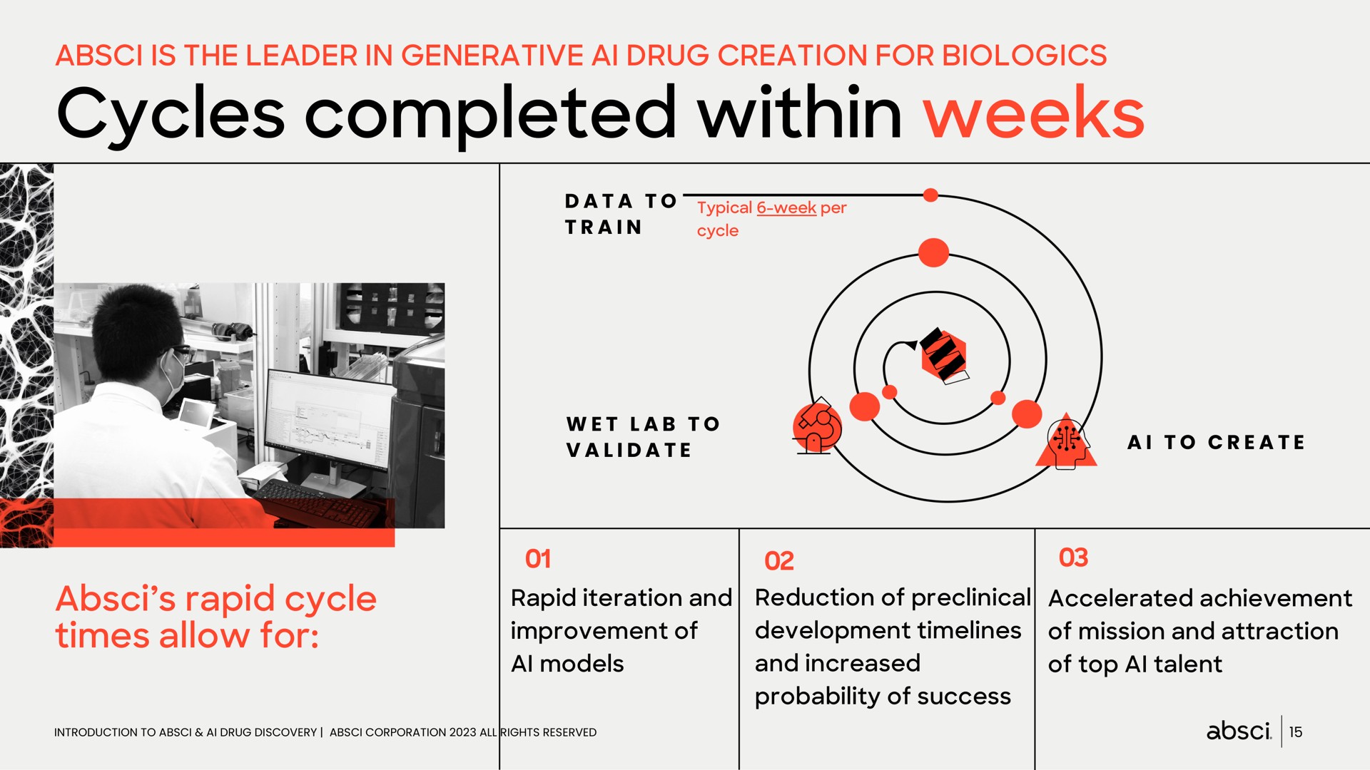 is the leader in generative drug creation for cycles completed within weeks rapid cycle times allow for | Absci