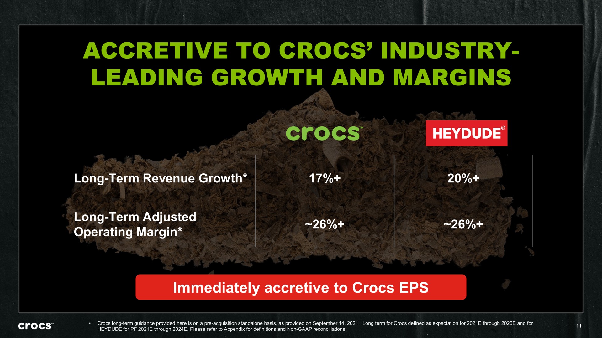 accretive to industry leading growth and margins tee | Crocs