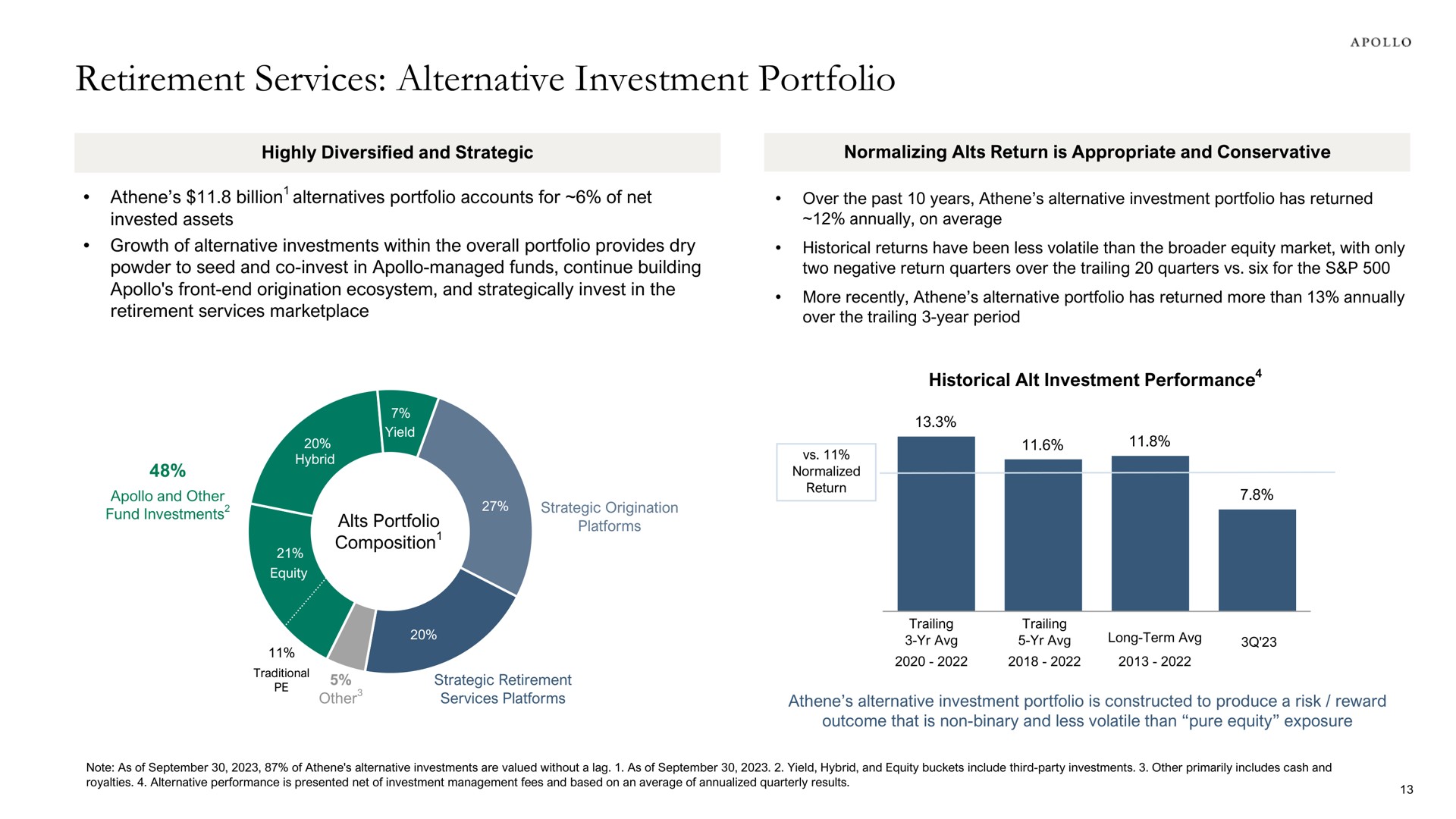 retirement services alternative investment portfolio | Apollo Global Management