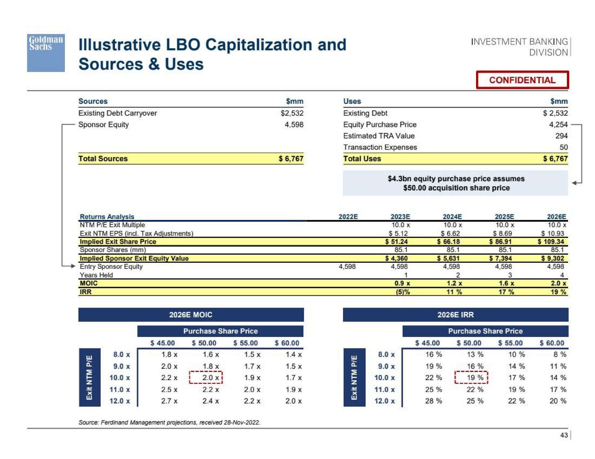 illustrative capitalization and sources uses investment banking | Goldman Sachs