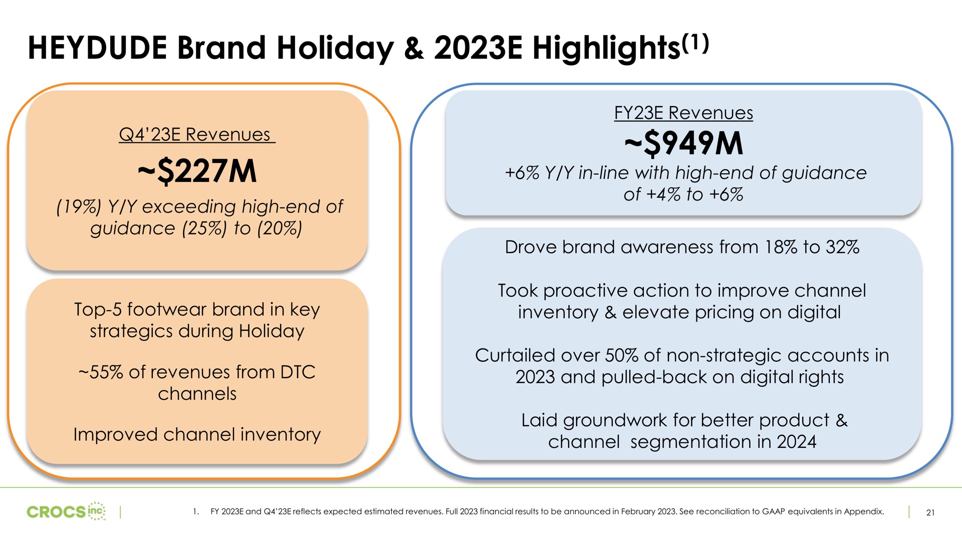 brand holiday highlights revenues | Crocs