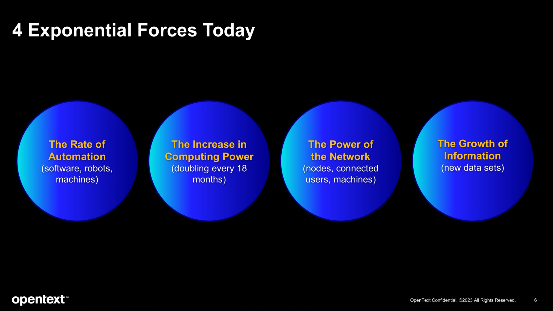 exponential forces today | OpenText