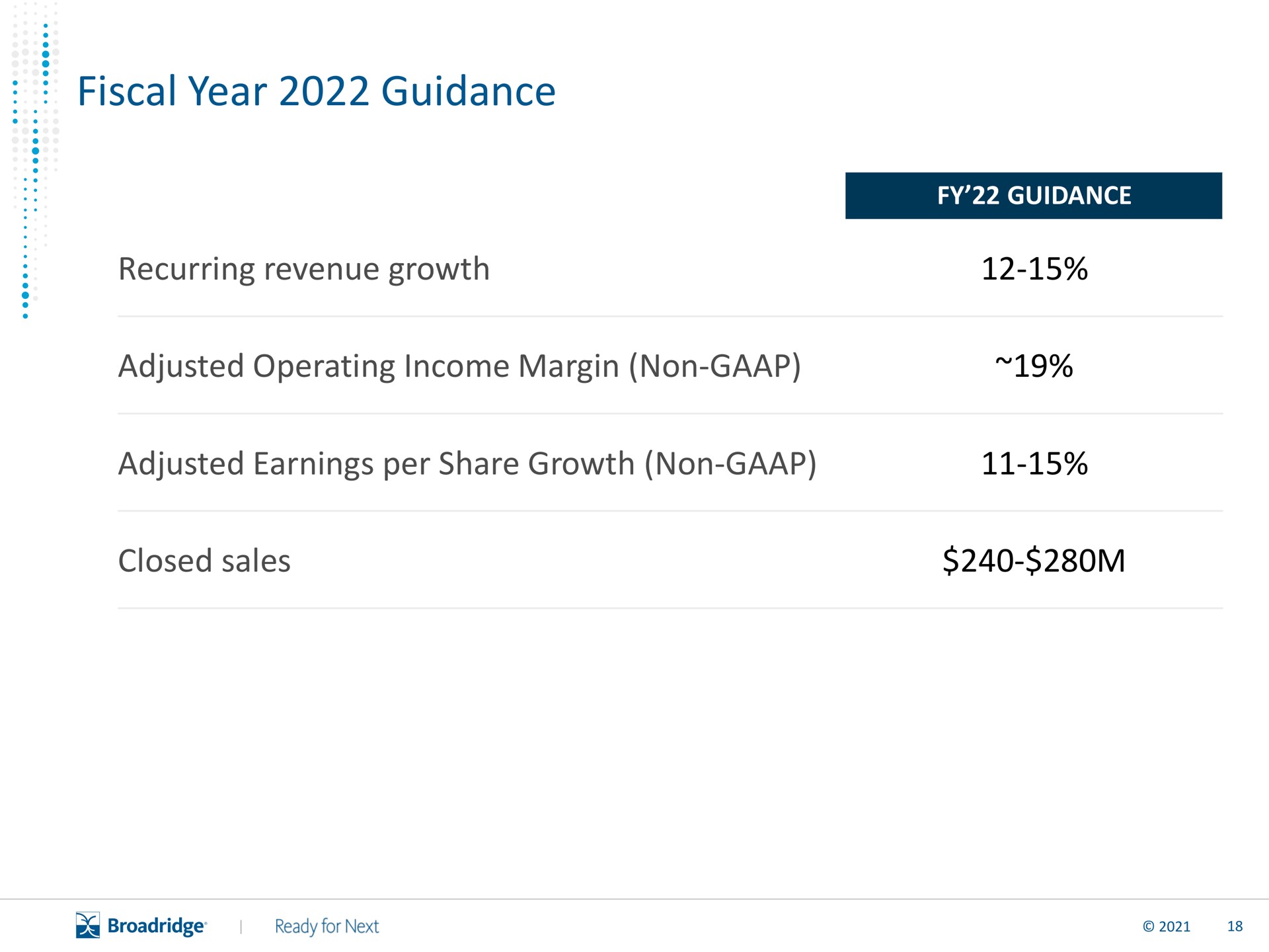 fiscal year guidance recurring revenue growth adjusted operating income margin non adjusted earnings per share growth non closed sales | Broadridge Financial Solutions