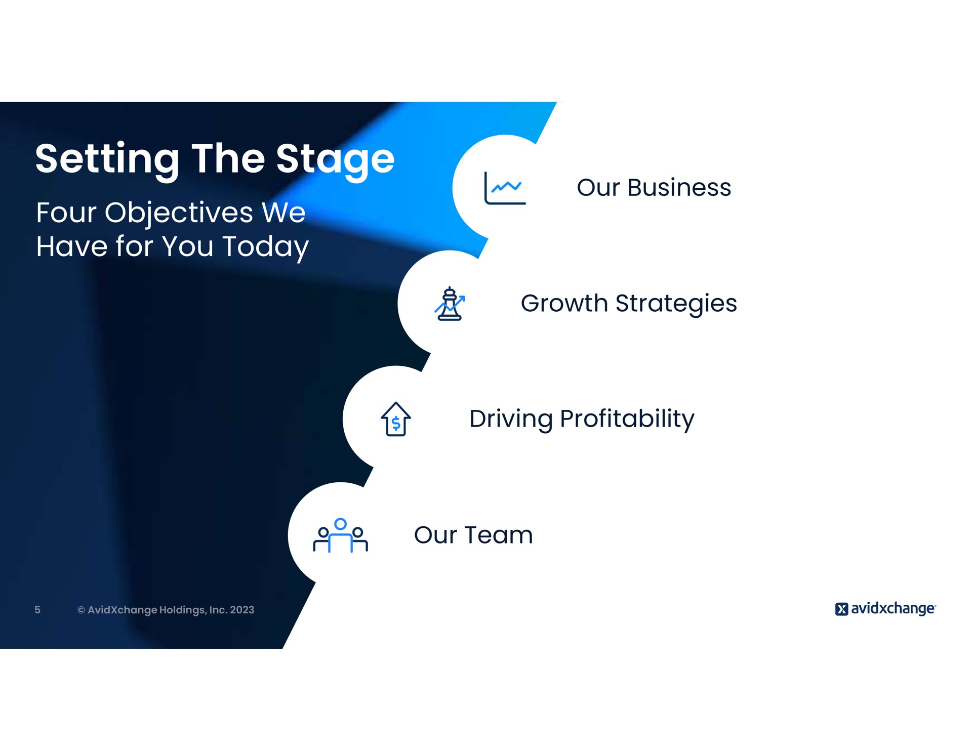 setting the stage four objectives we have for you today our business growth strategies driving profitability our team | AvidXchange