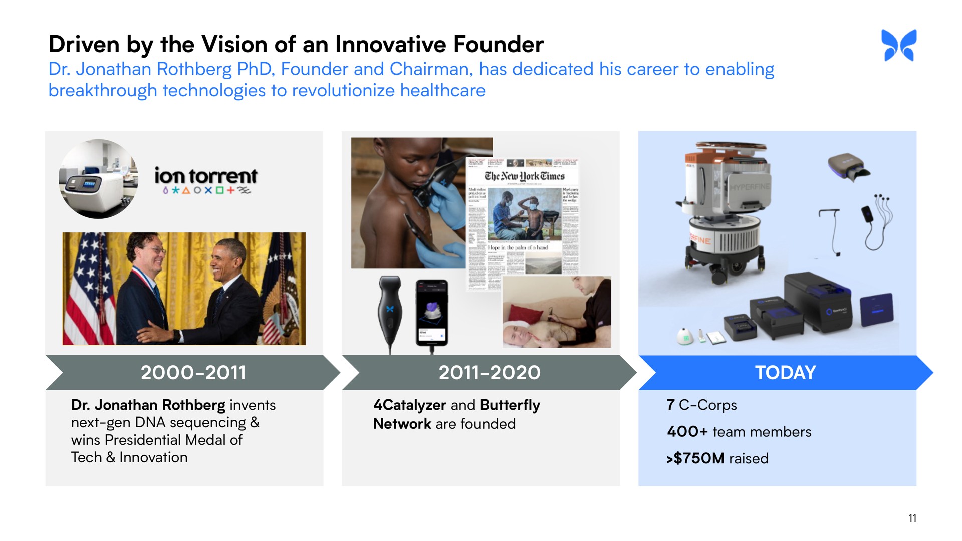 driven by the vision of an innovative founder | Butterfly