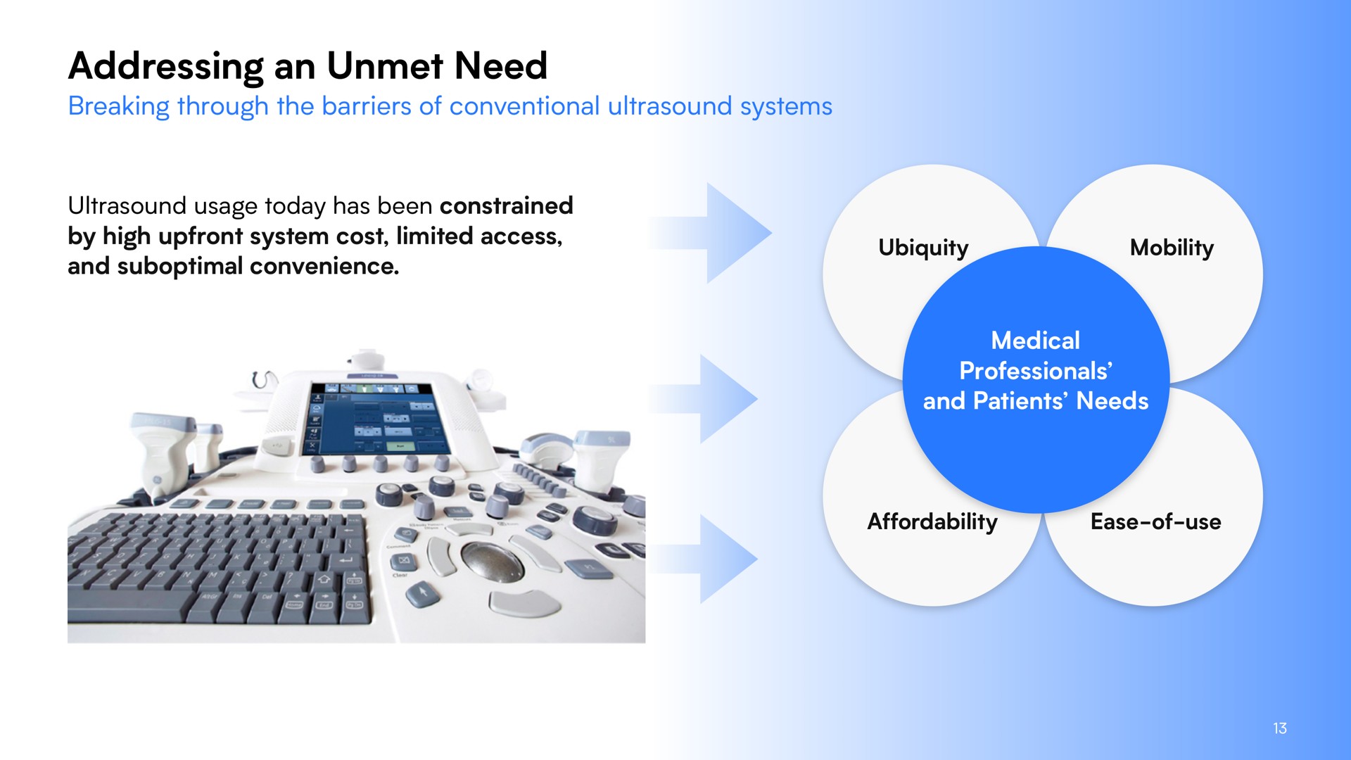 addressing an unmet need | Butterfly