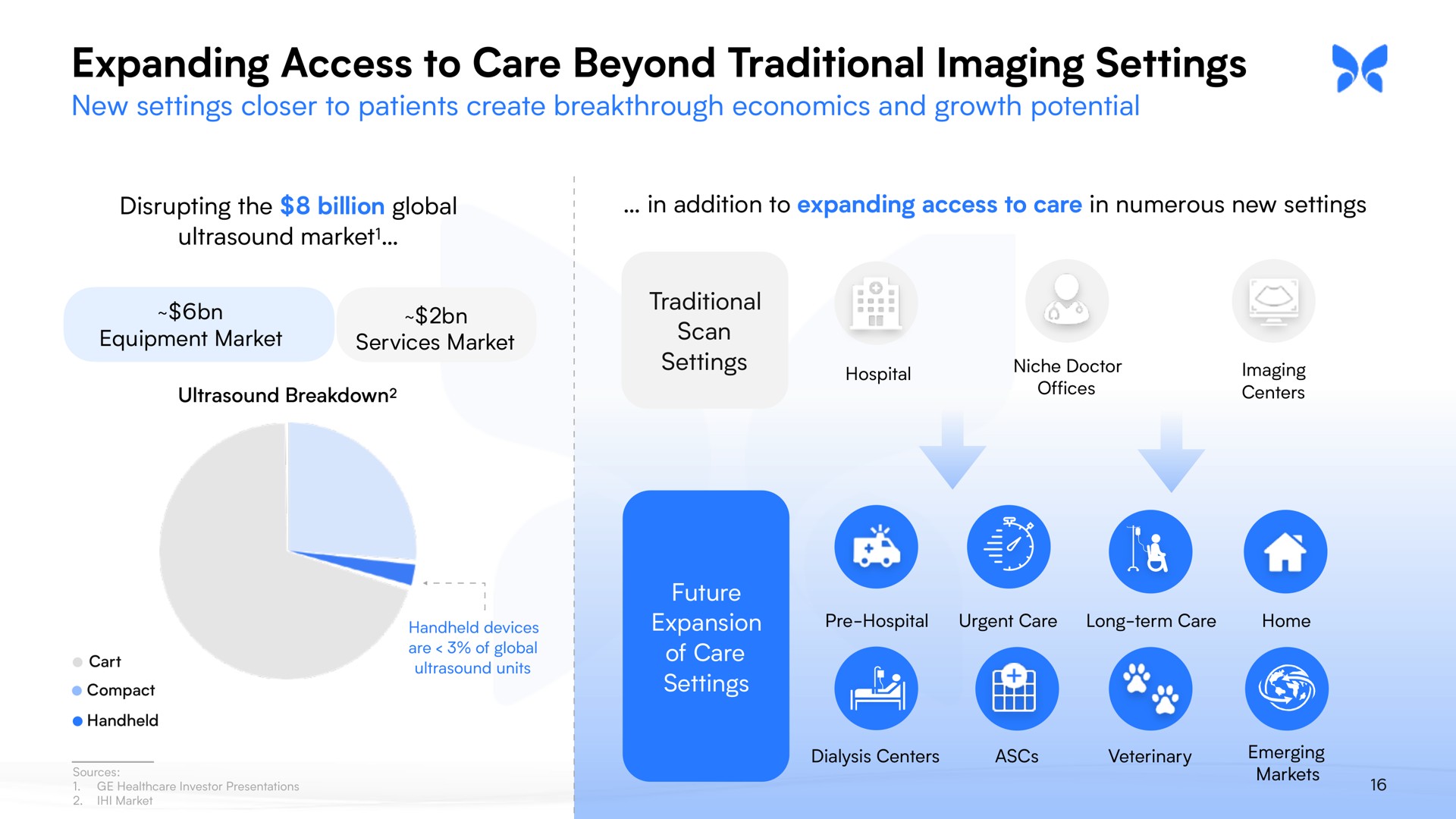 expanding access to care beyond traditional imaging settings | Butterfly