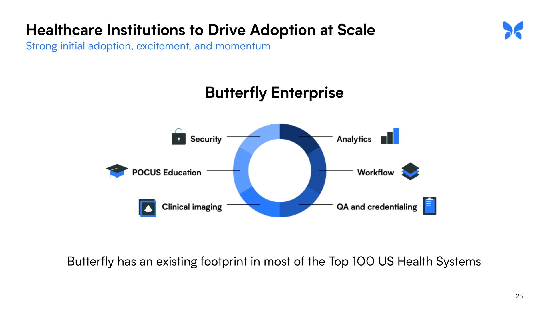 institutions to drive adoption at scale butterfly enterprise butterfly has an existing footprint in most of the top us health systems education | Butterfly