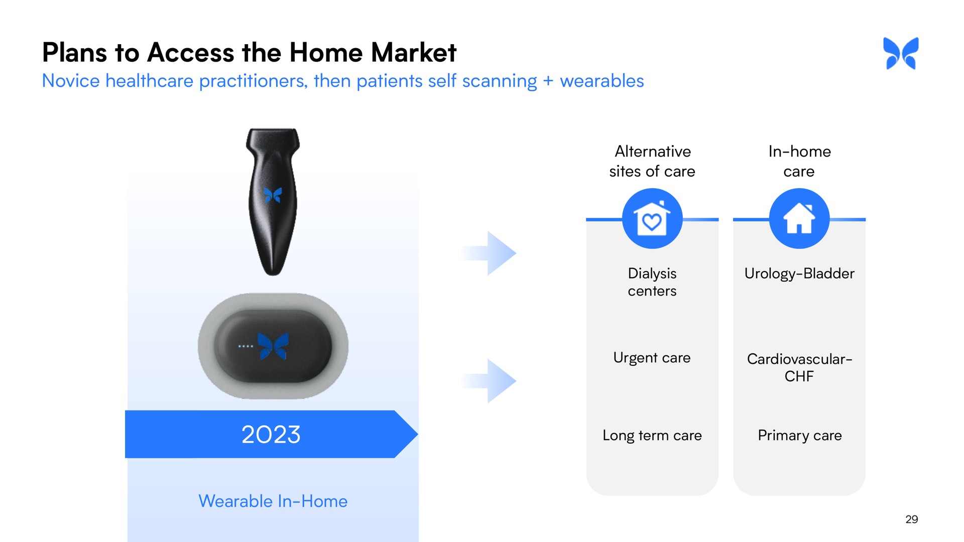 plans to access the home market | Butterfly