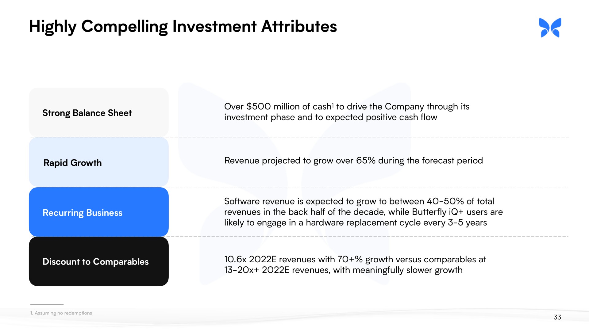 highly compelling investment attributes | Butterfly