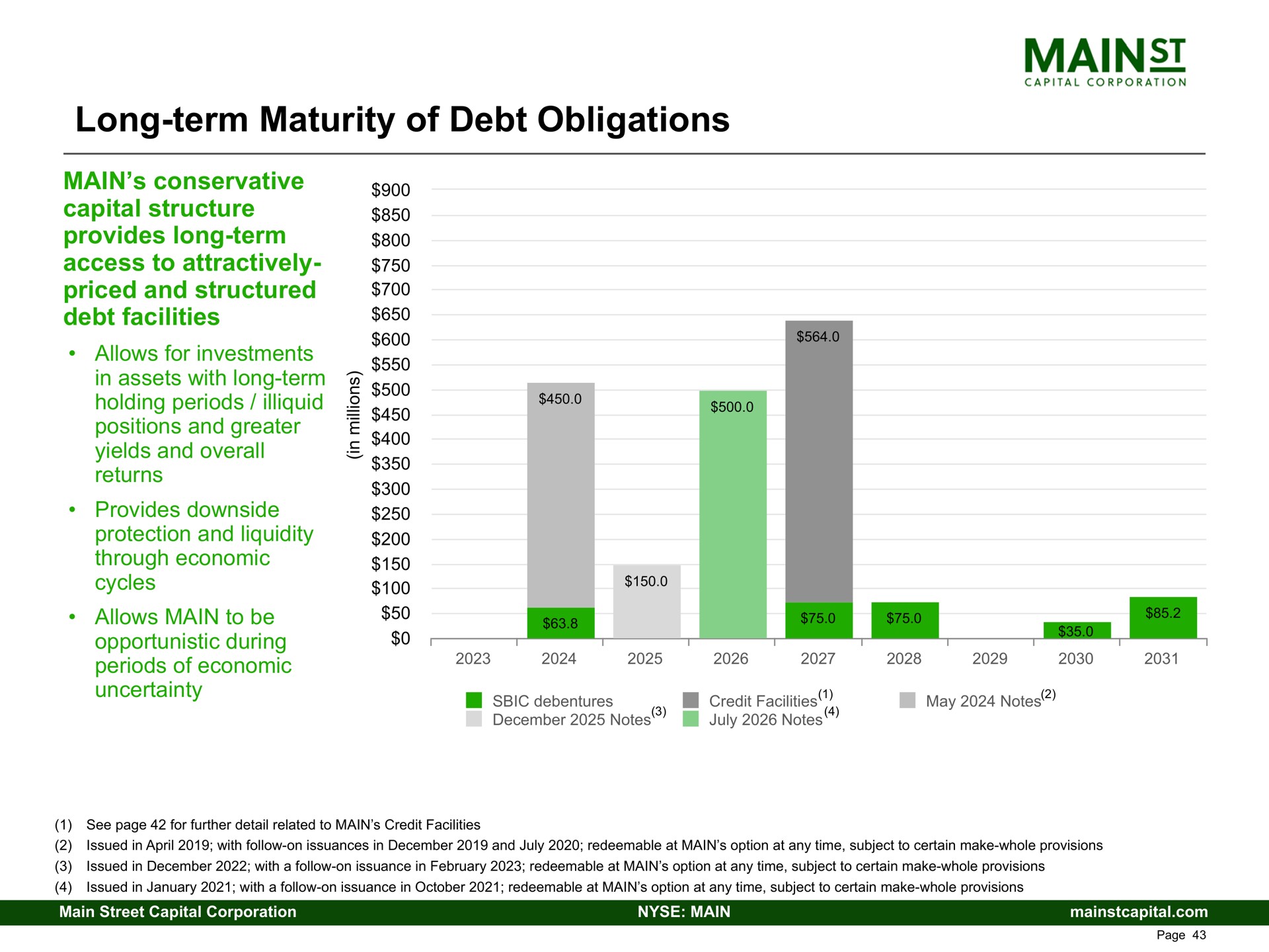 long term maturity of debt obligations | Main Street Capital
