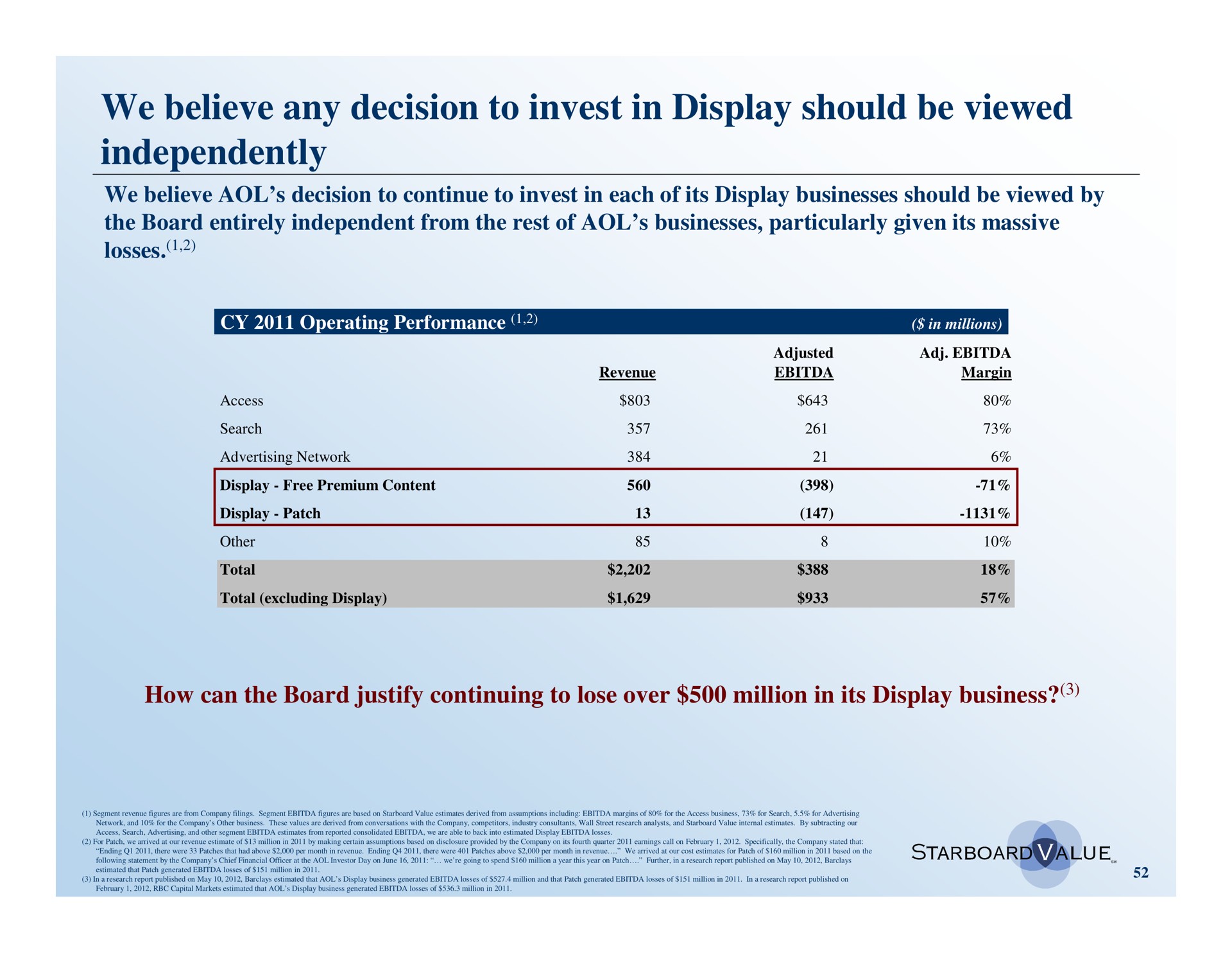 we believe any decision to invest in display should be viewed independently | Starboard Value