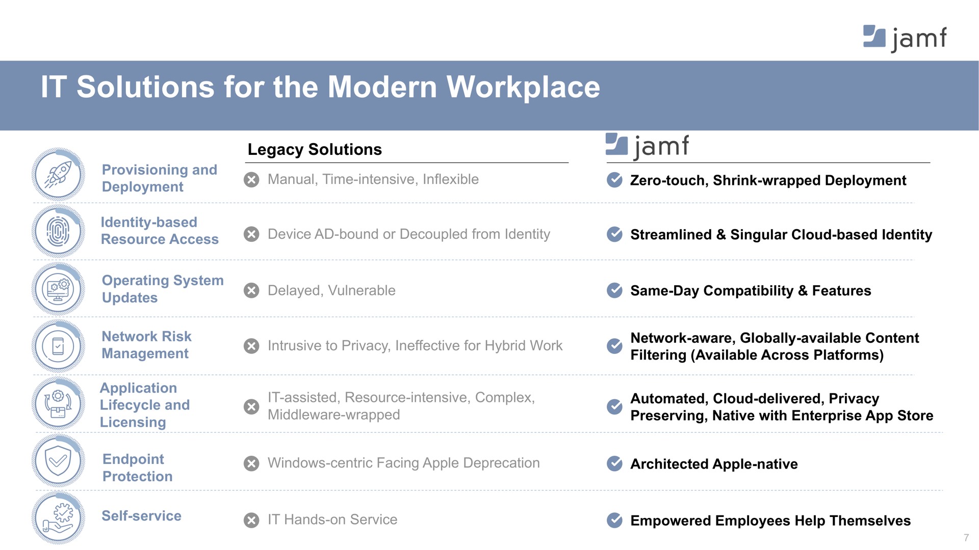 it solutions for the modern workplace | Jamf