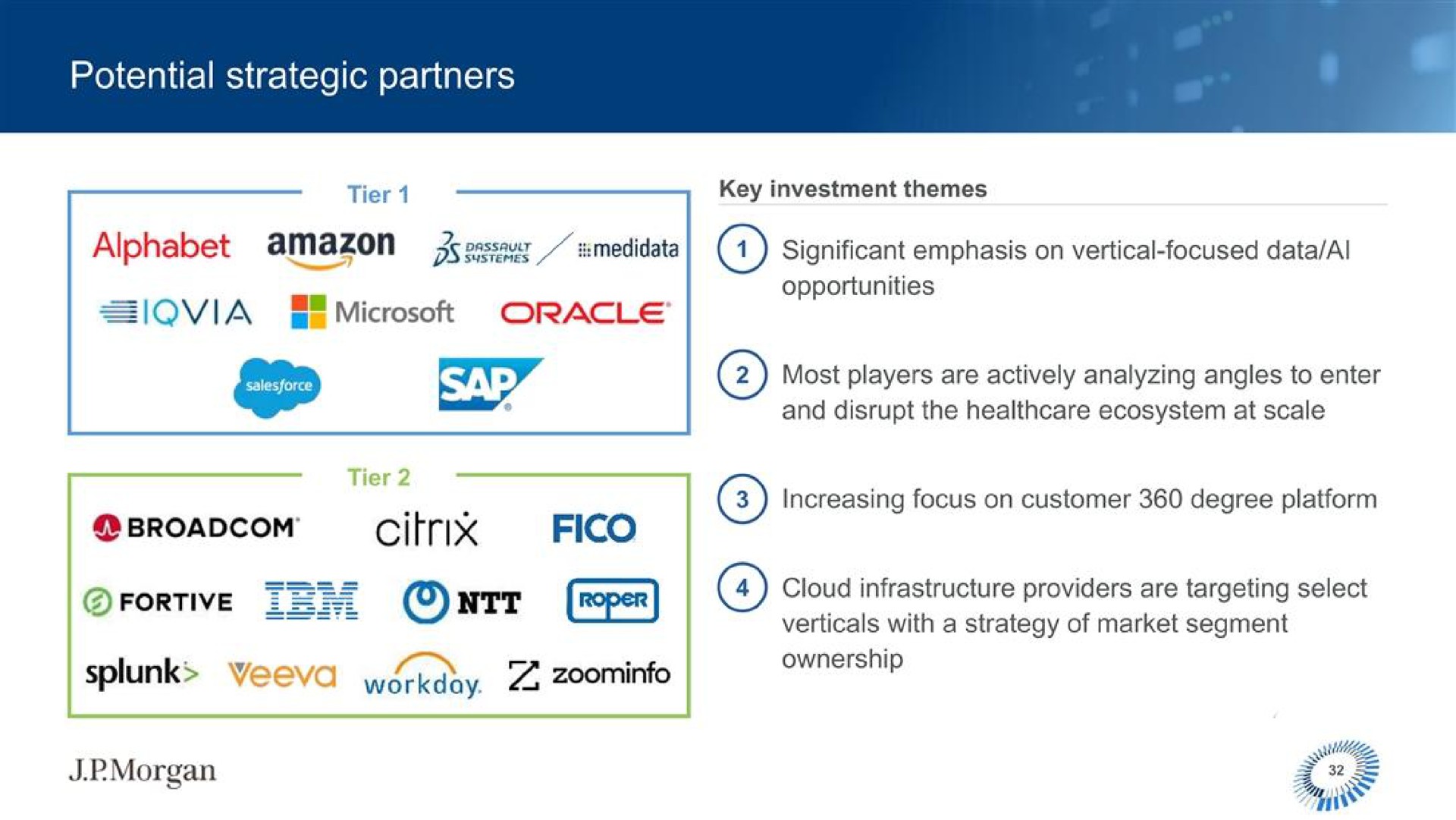 potential strategic partners alphabet passer significant emphasis on vertical focused data a oracle most players are actively analyzing angles to enter fico morgan we on ownership | J.P.Morgan
