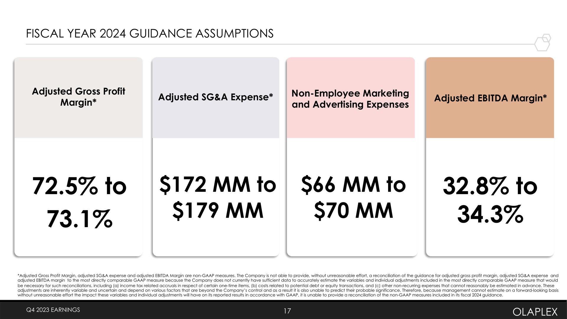 fiscal year guidance assumptions to to to to | Olaplex