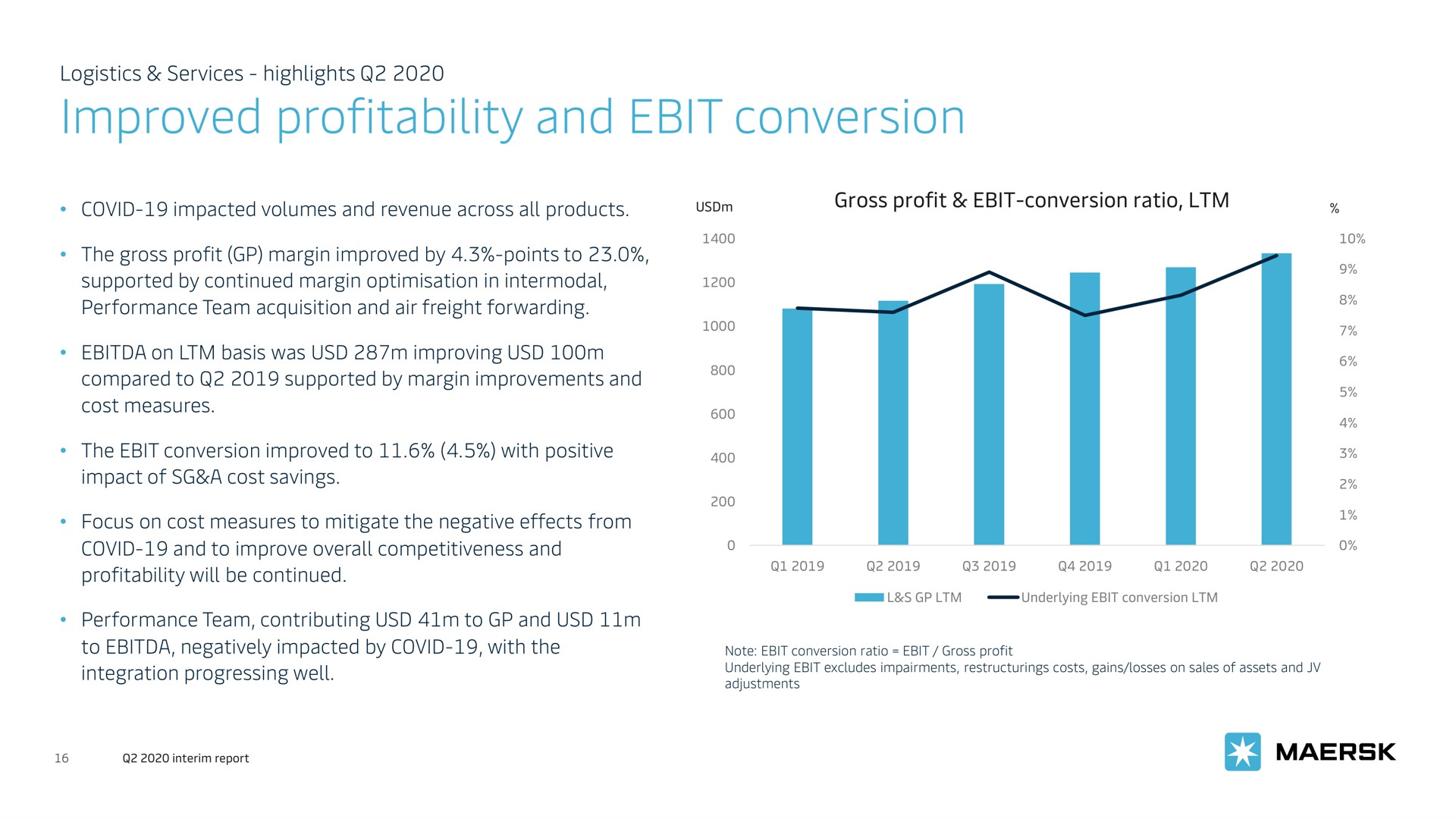 improved profitability and conversion | Maersk