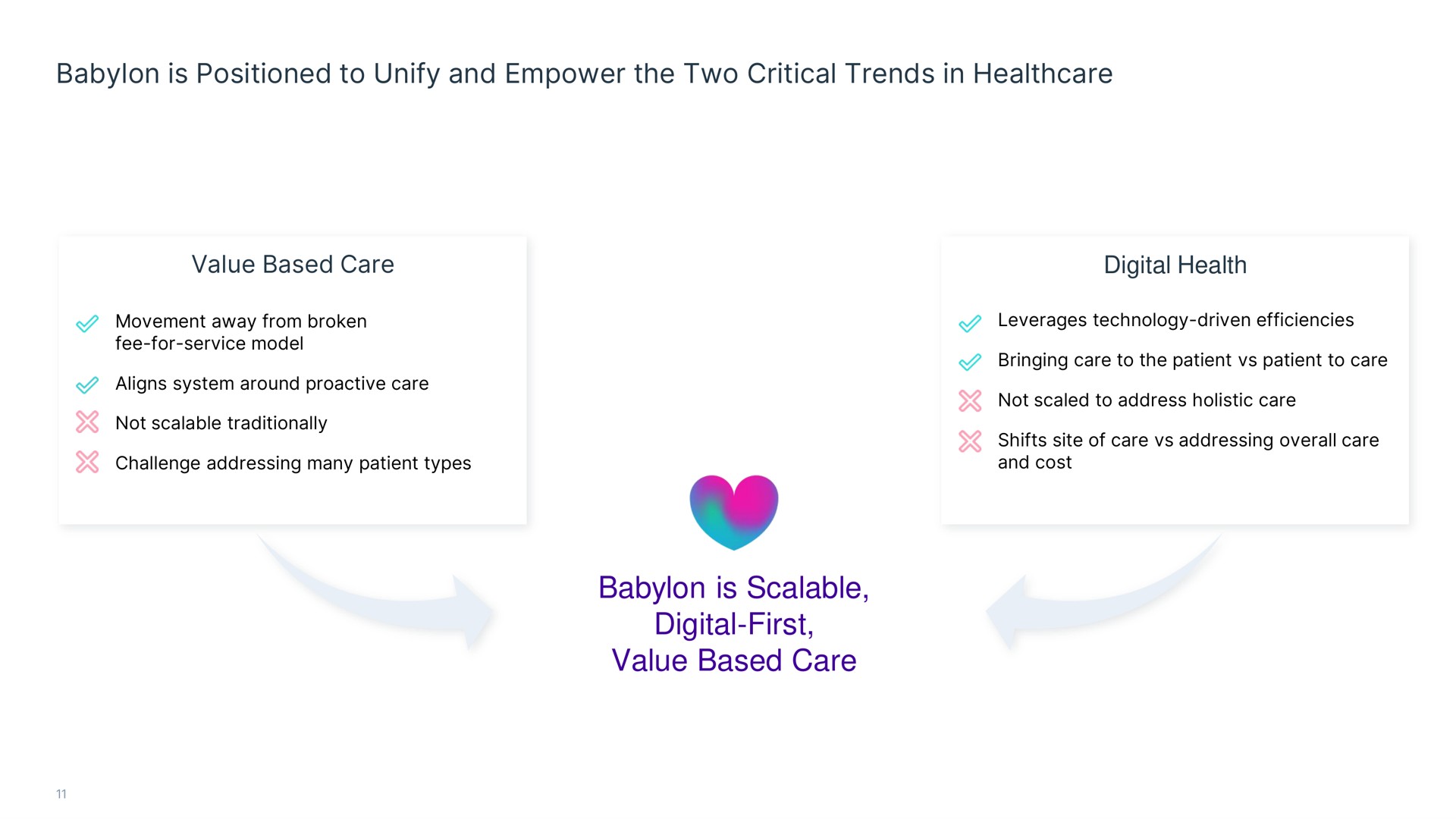 is positioned to unify and empower the two critical trends in is scalable digital first value based care | Babylon