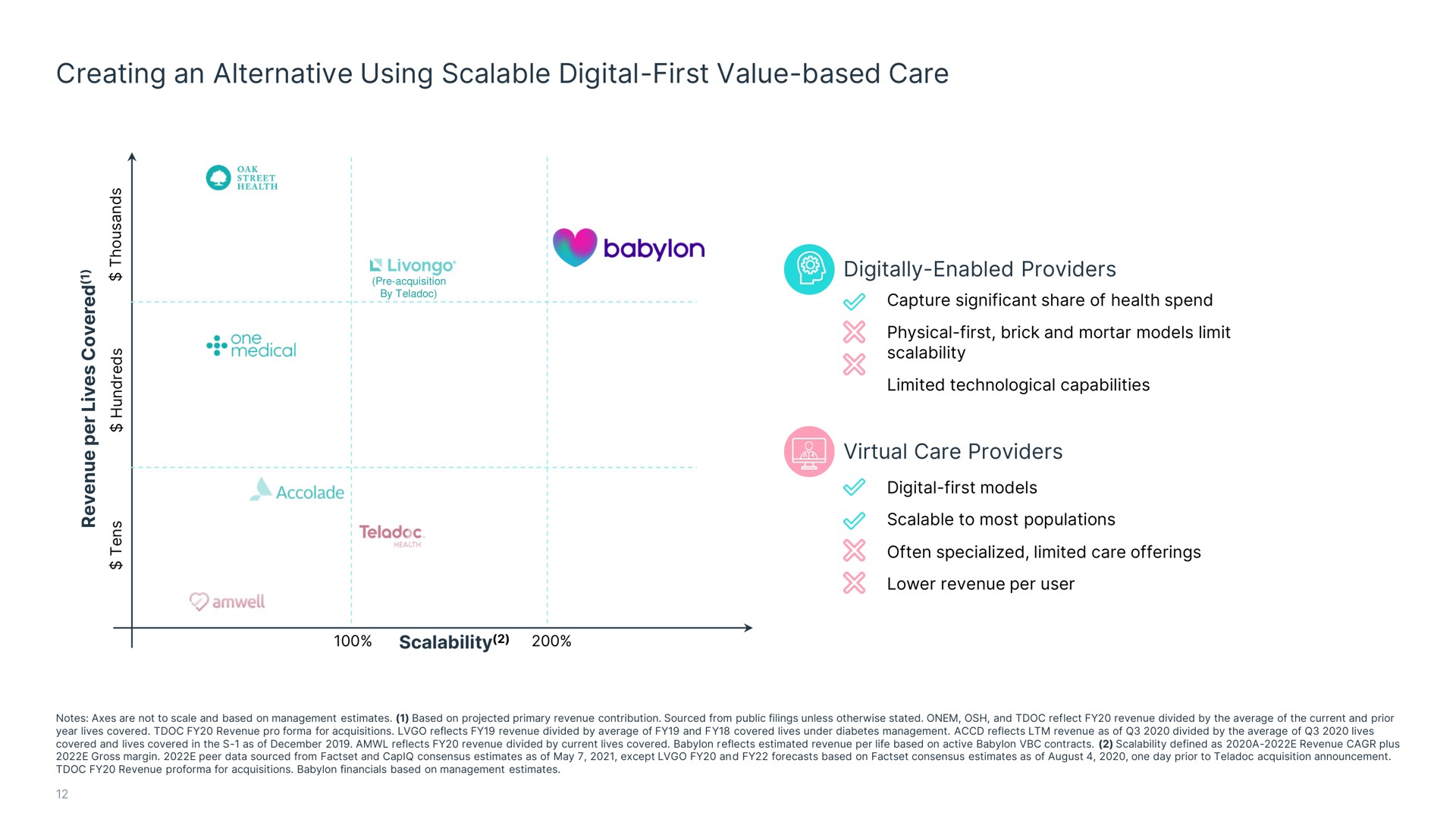 creating an alternative using scalable digital first value based care a | Babylon
