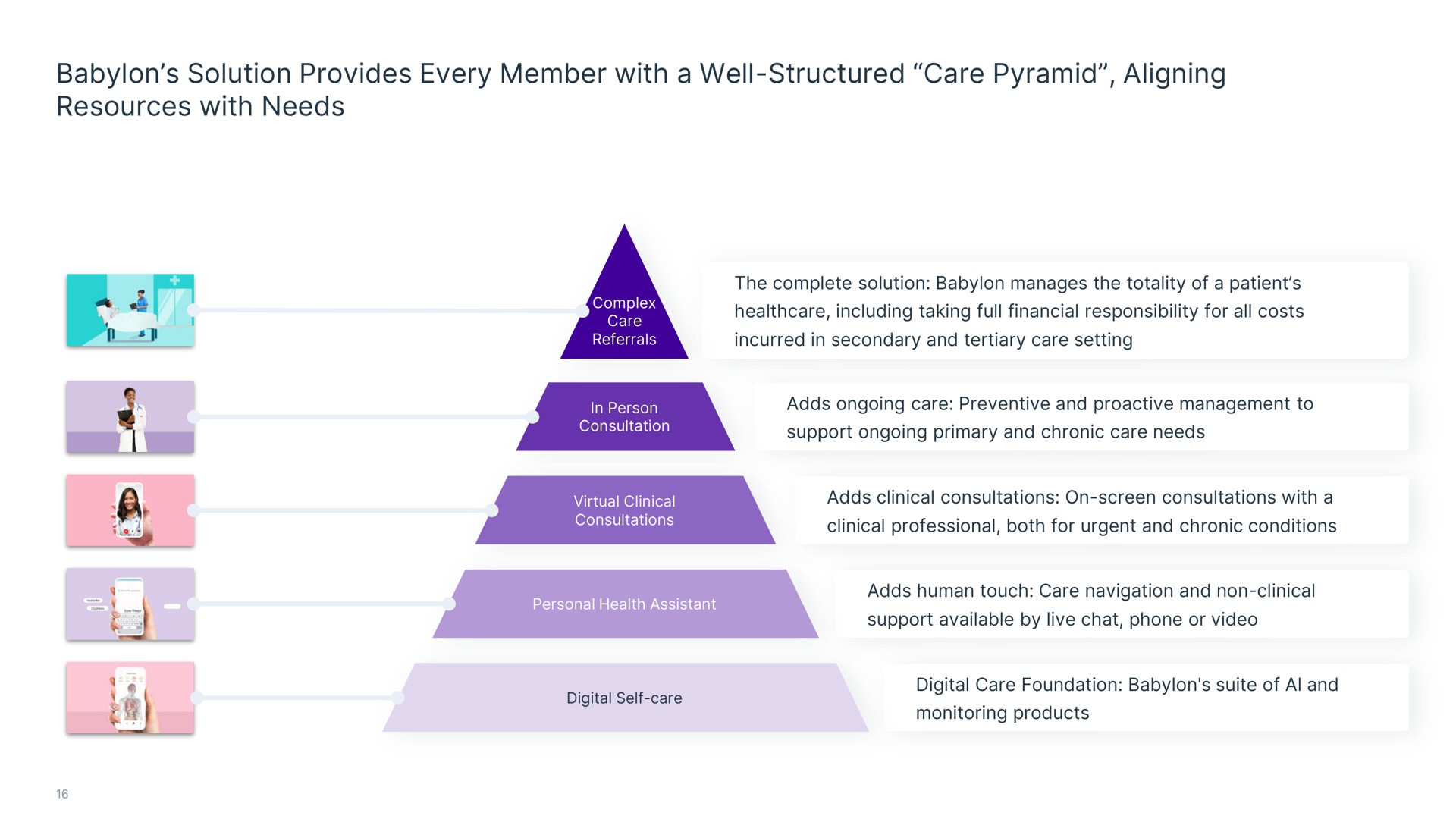 solution provides every member with a well structured care pyramid aligning resources with needs | Babylon