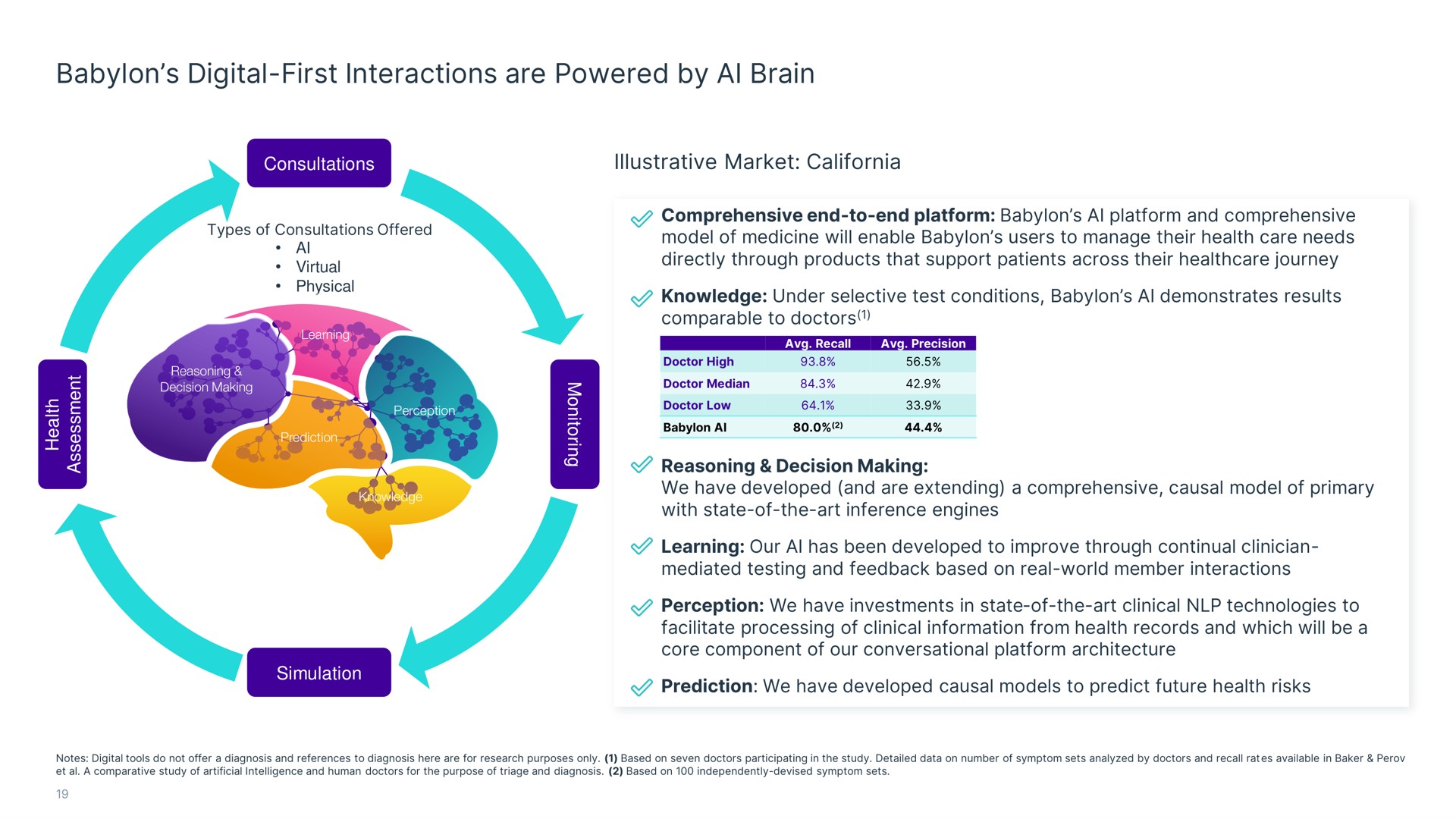 digital first interactions are powered by brain | Babylon