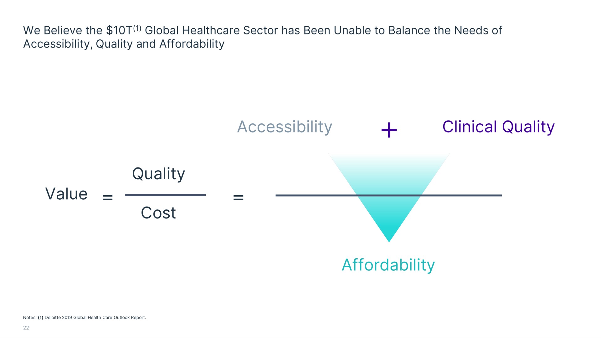 we believe the global sector has been unable to balance the needs of accessibility quality and accessibility clinical quality value quality cost | Babylon