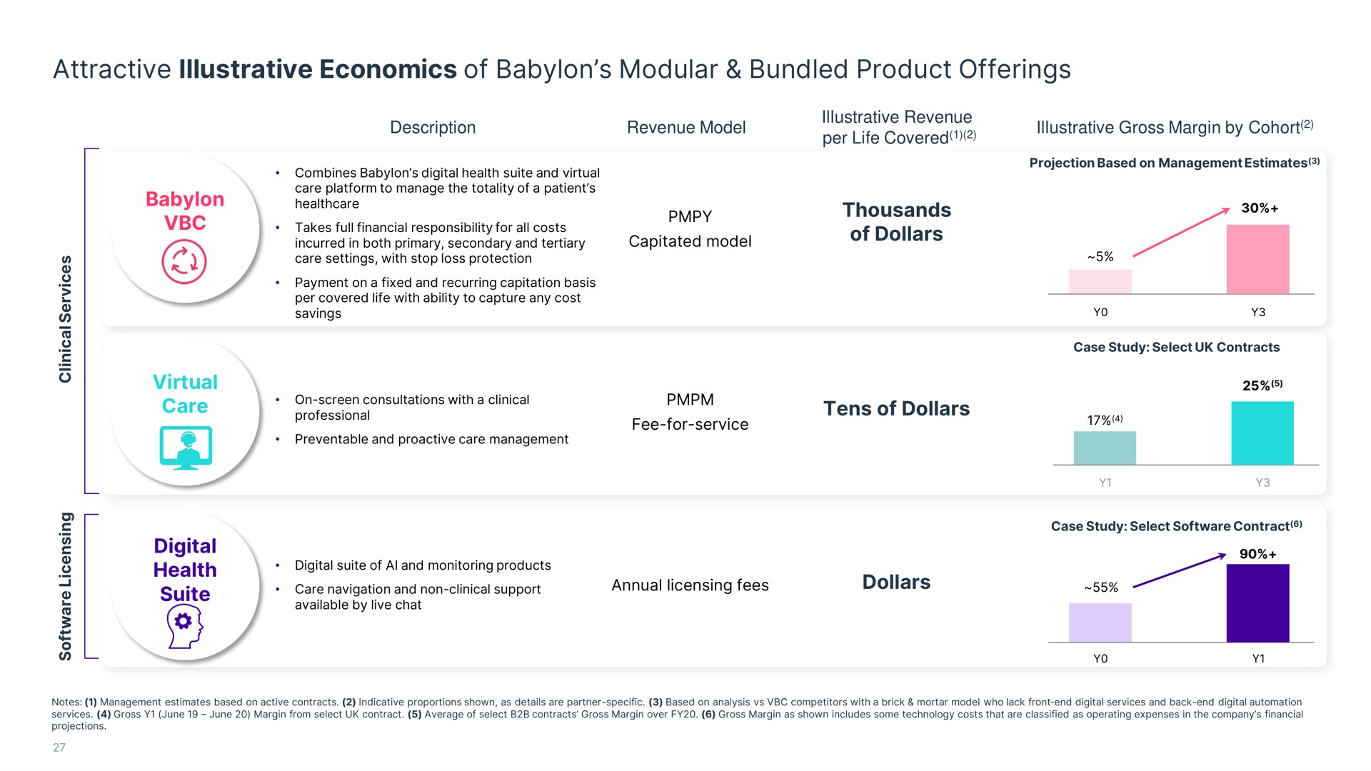 attractive illustrative economics of modular bundled product offerings a | Babylon
