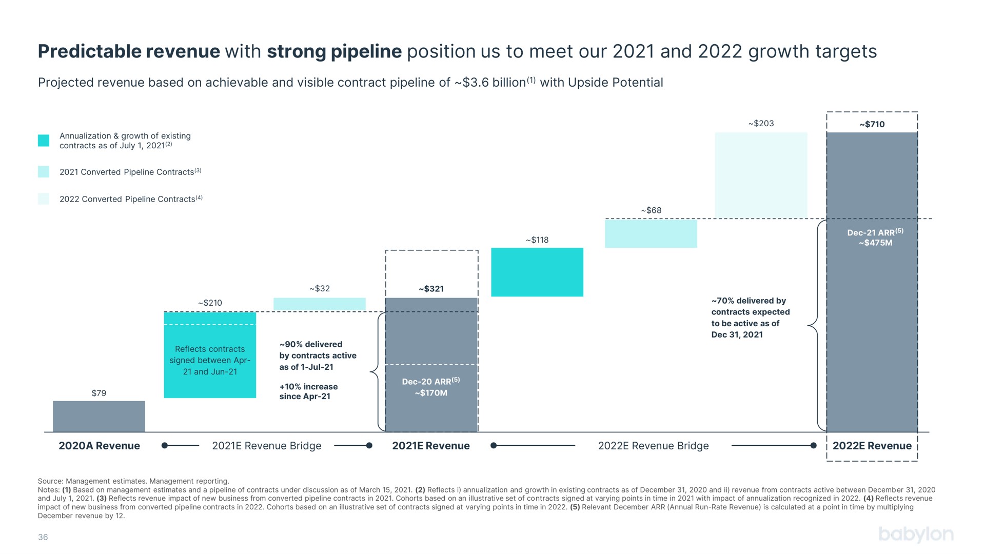 predictable revenue with strong pipeline position us to meet our and growth targets | Babylon