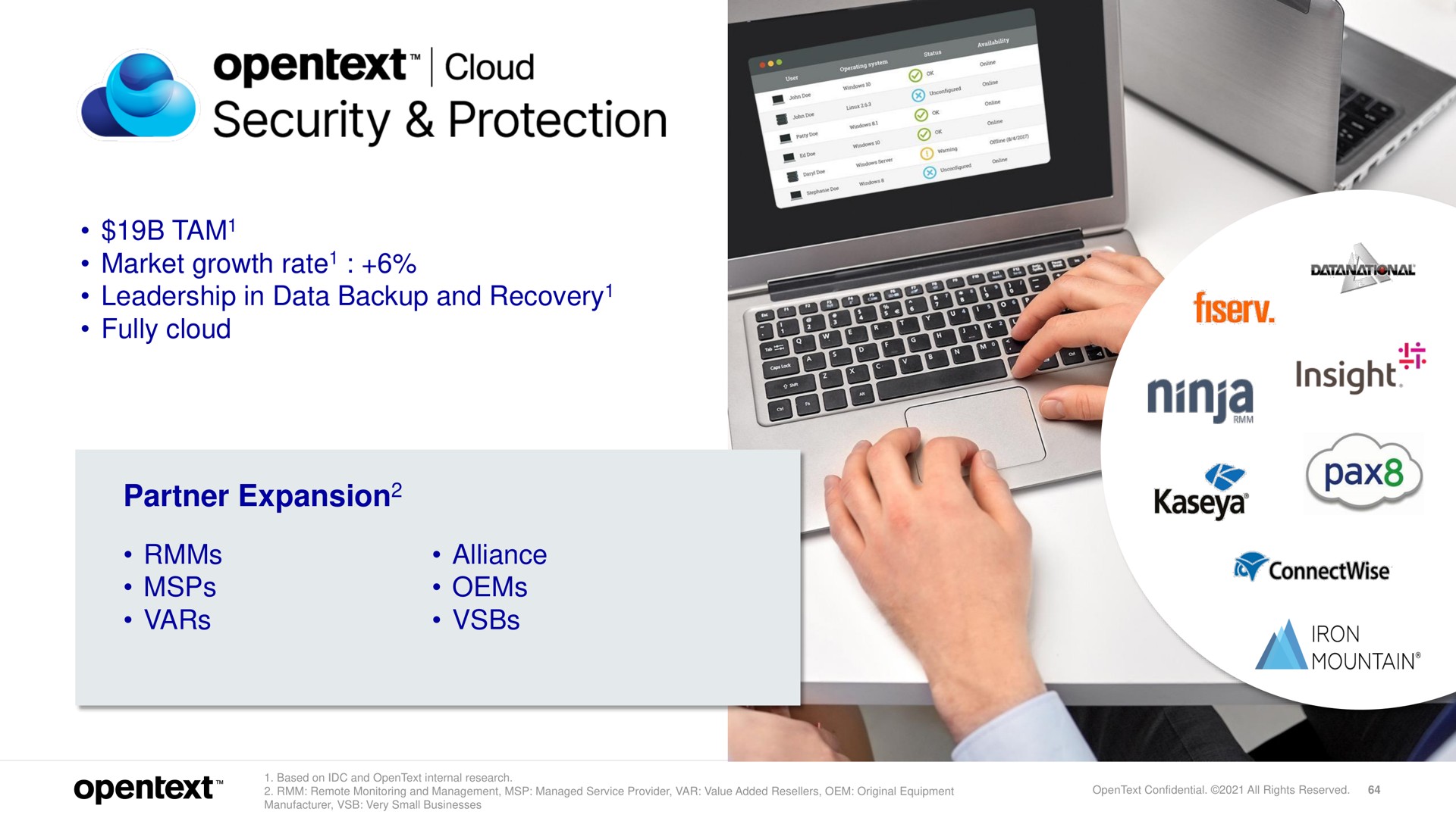 cloud security protection | OpenText