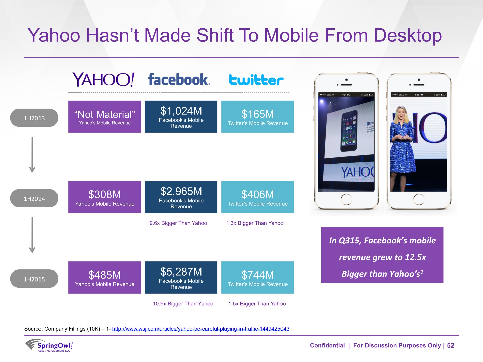 yahoo made shift to mobile from | SpringOwl