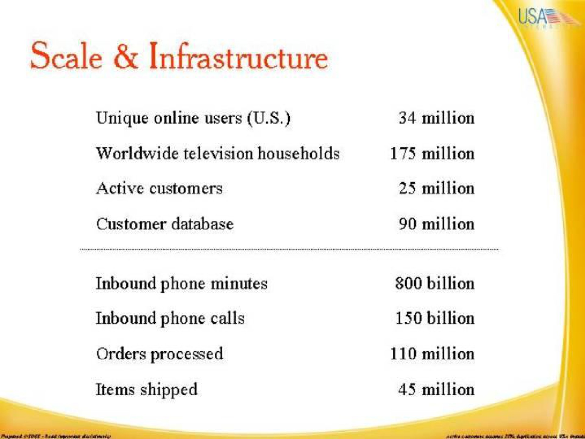 scale infrastructure unique users million television households million active customers million million customer inbound phone minutes million inbound phone calls orders processed items shipped million billion billion | IAC