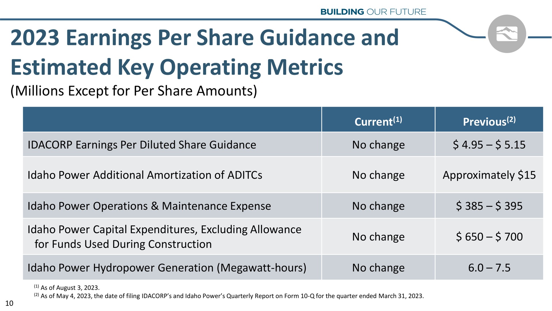 earnings per share guidance and estimated key operating metrics | Idacorp