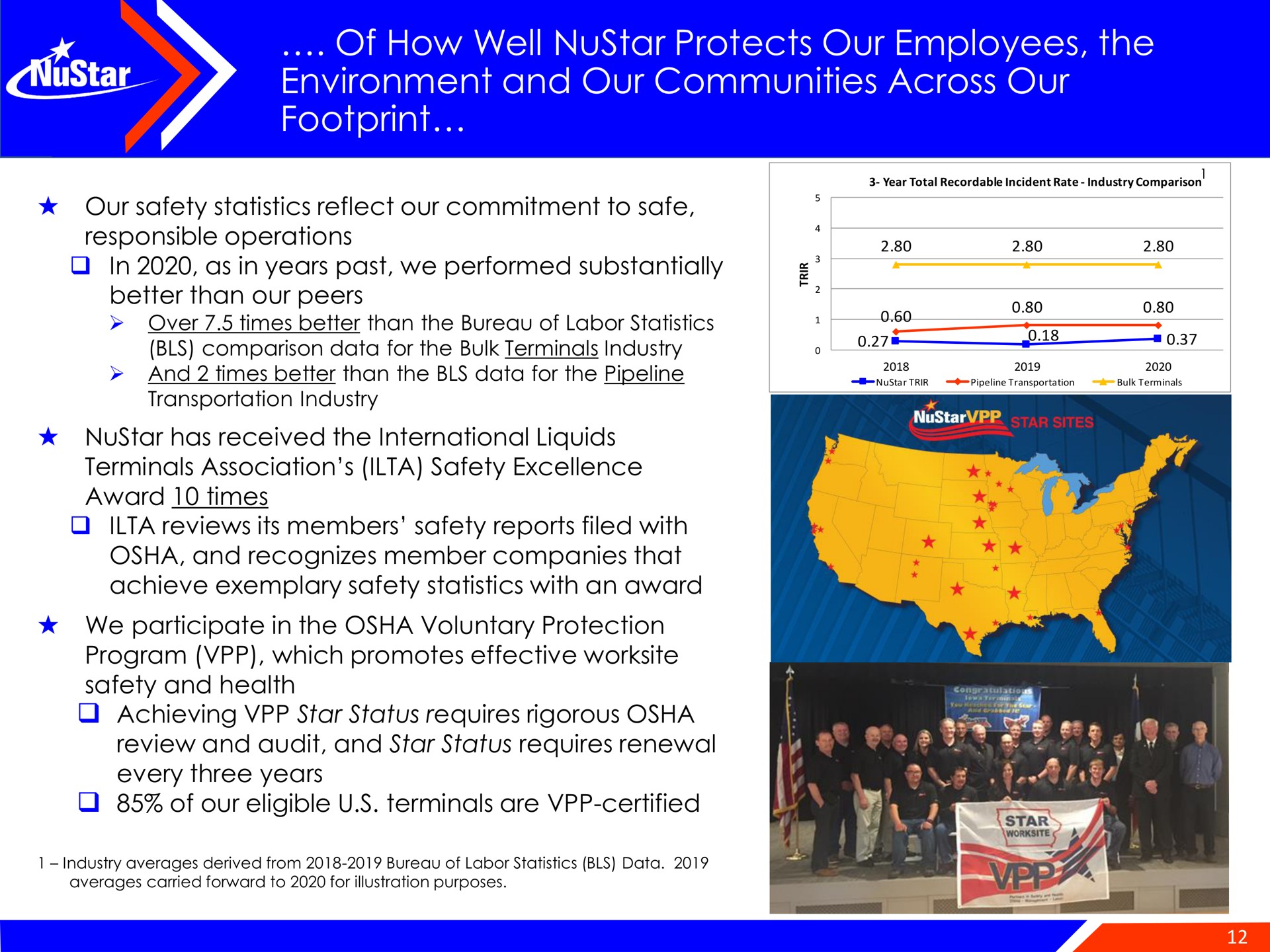 of how well protects our employees the environment and our communities across our footprint | NuStar Energy