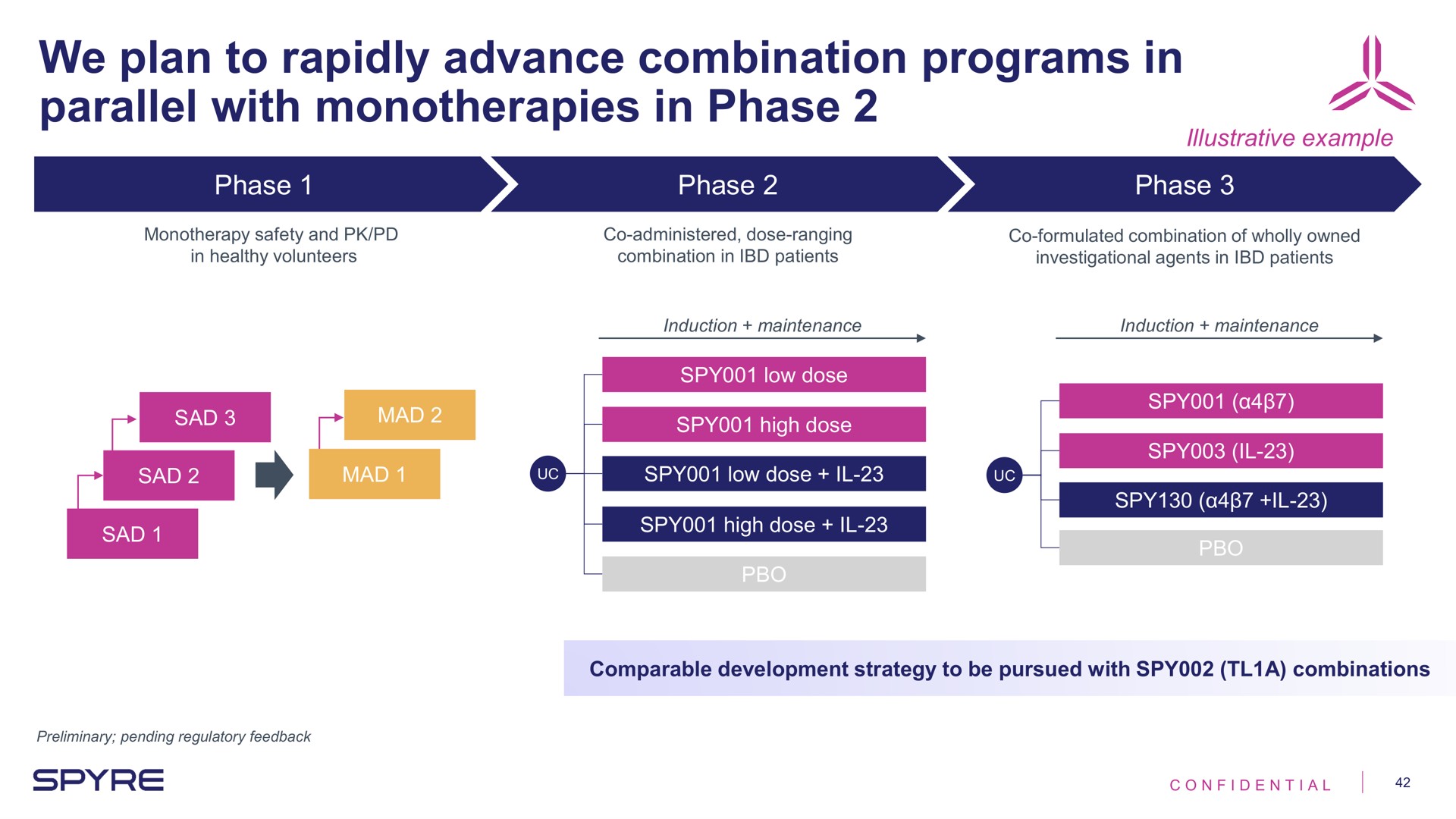 we plan to rapidly advance combination programs in parallel with in phase as i | Aeglea BioTherapeutics