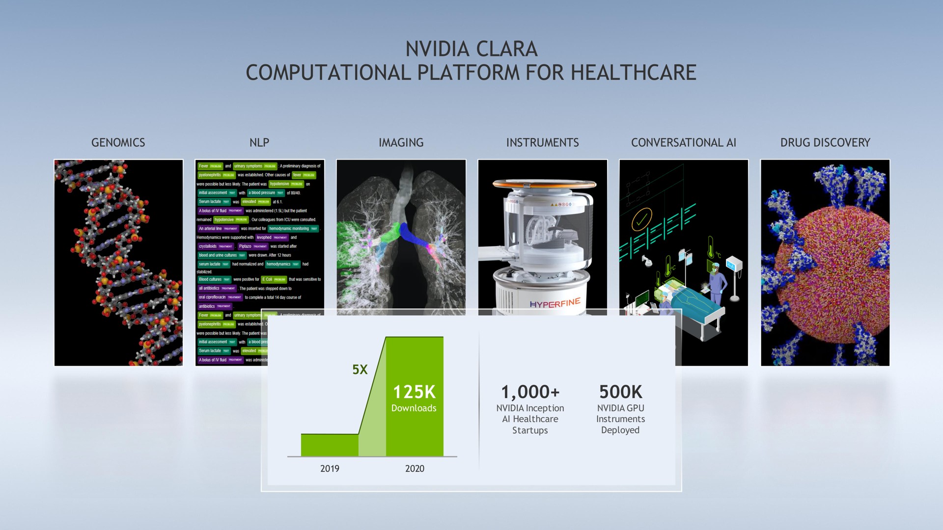computational platform for | NVIDIA