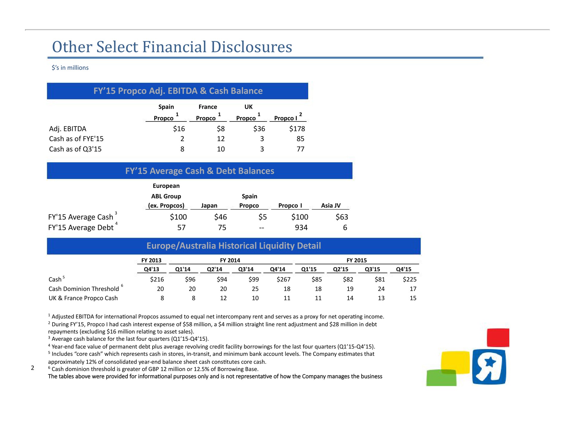 other select financial disclosures average cash | Toys R Us