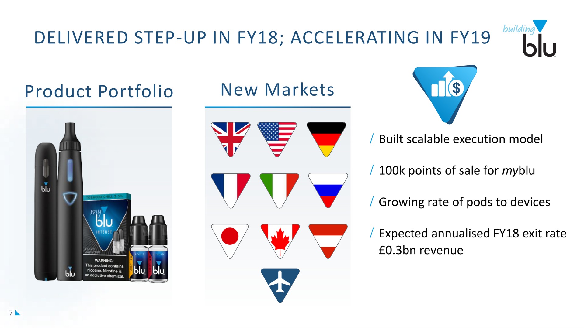 delivered step up in accelerating in product portfolio new markets | Imperial Brands