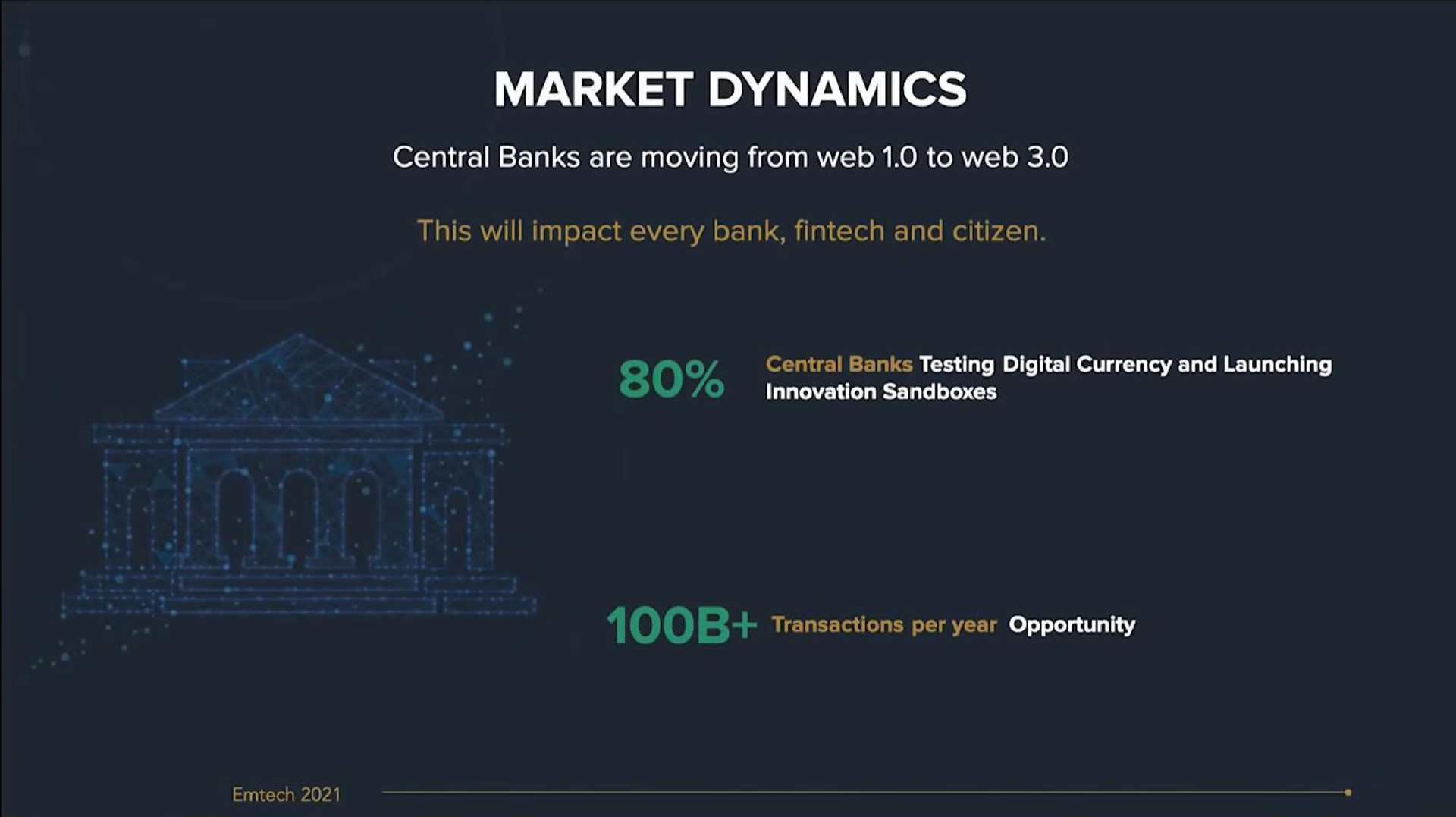 market dynamics | Emtech