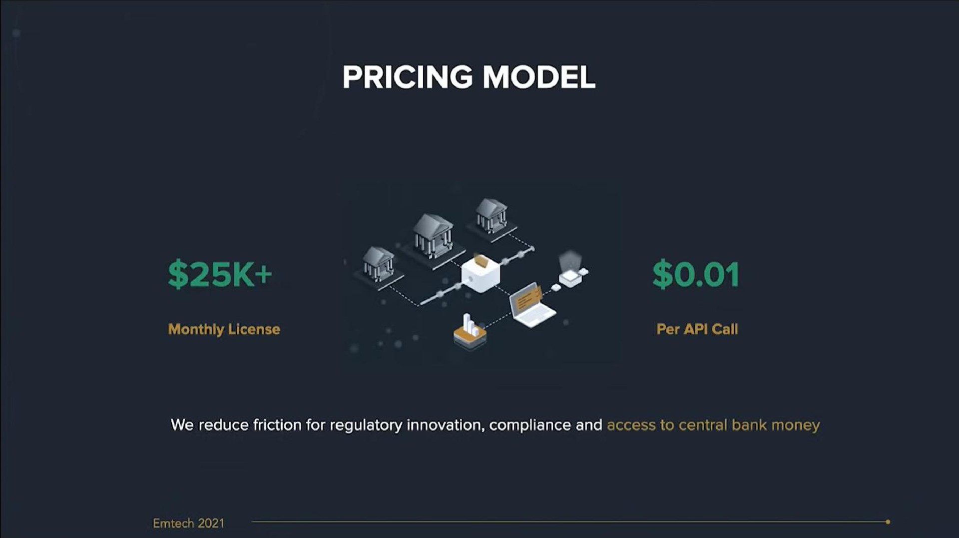 pricing model | Emtech