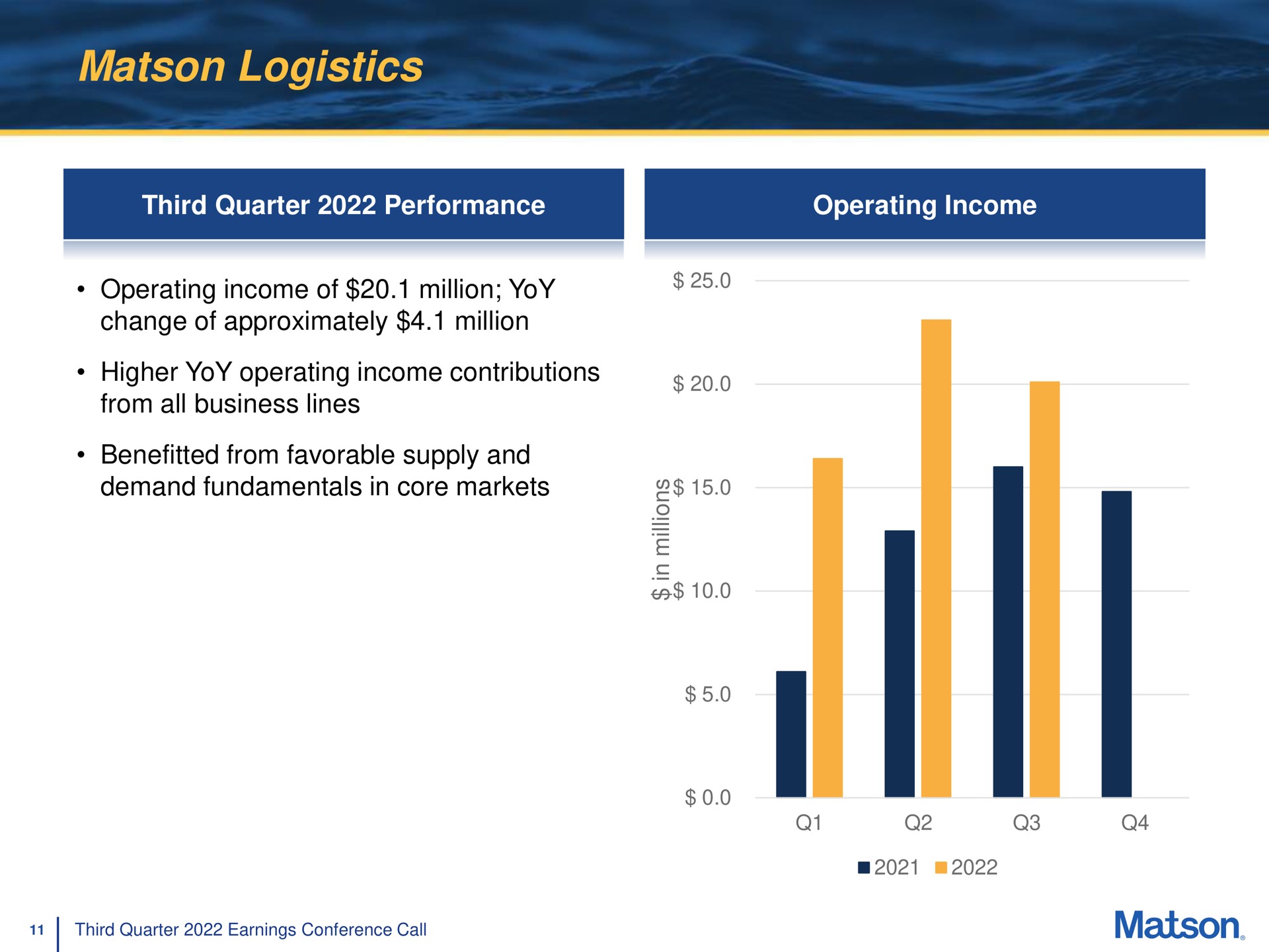 logistics operating income of million yoy | Matson