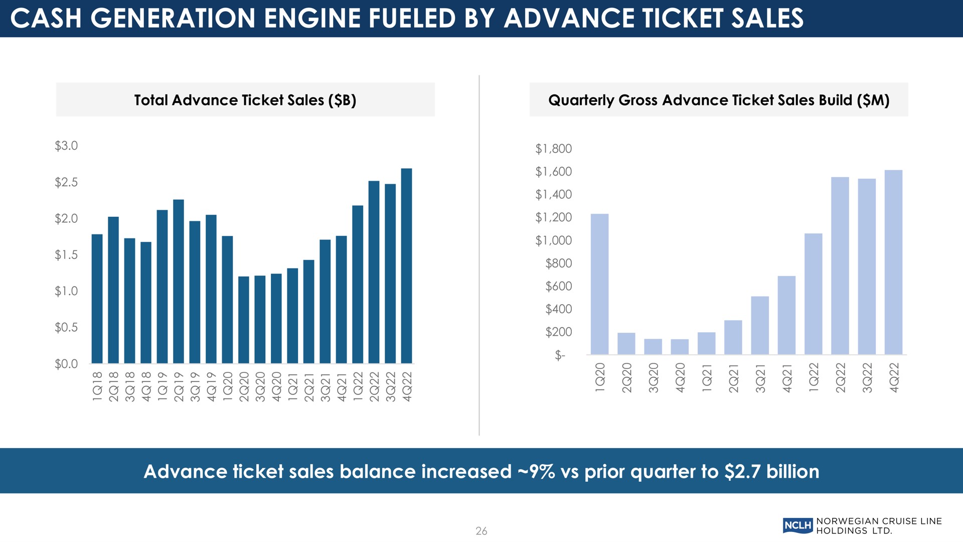 cash generation engine fueled by advance ticket sales | Norwegian Cruise Line