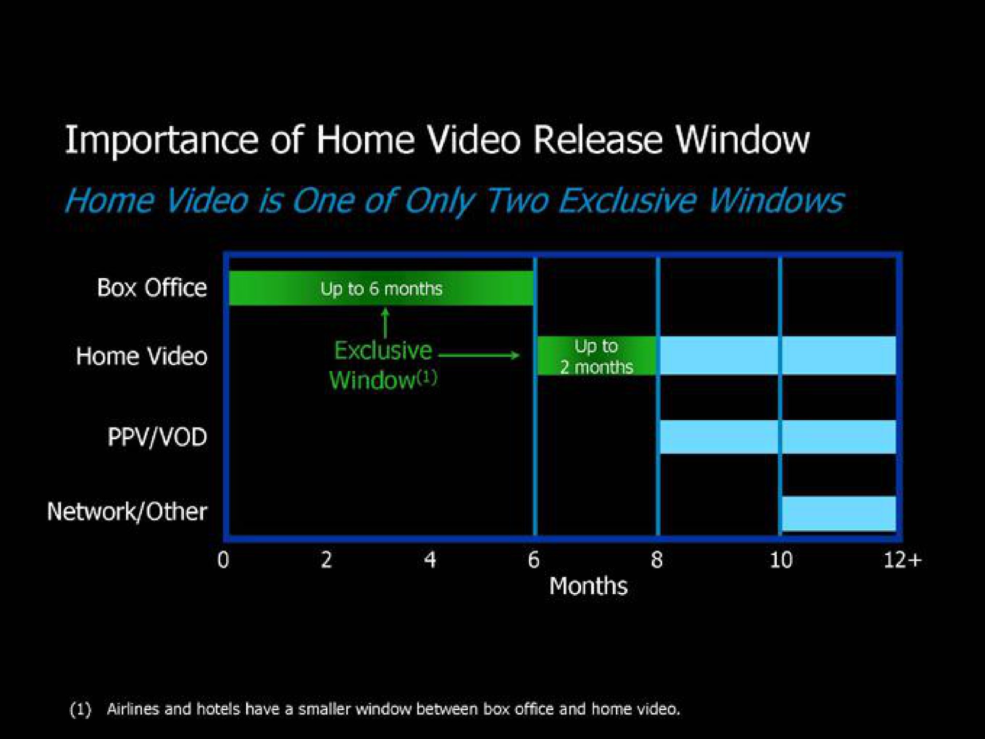 importance of home video release window | Blockbuster Video
