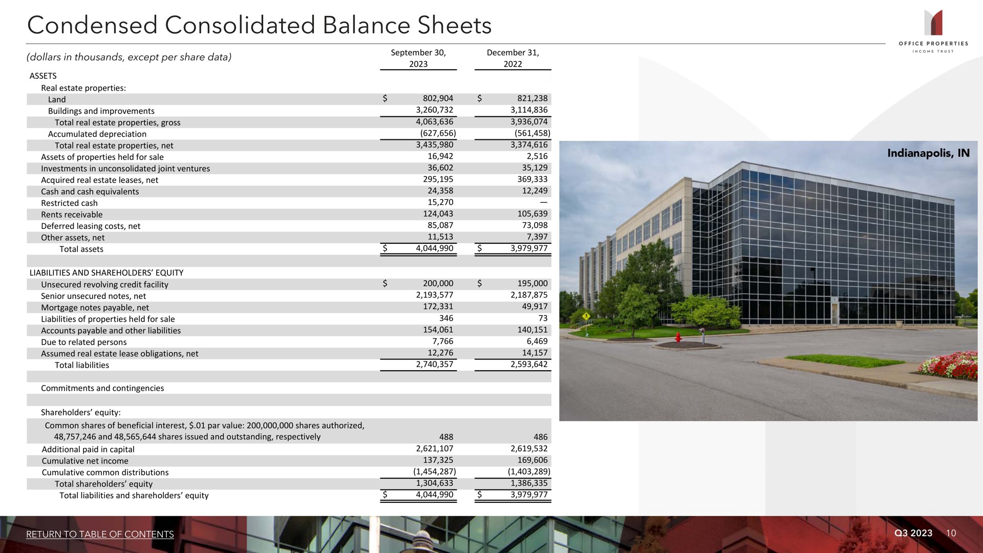 condensed consolidated balance sheets i | Office Properties Income Trust