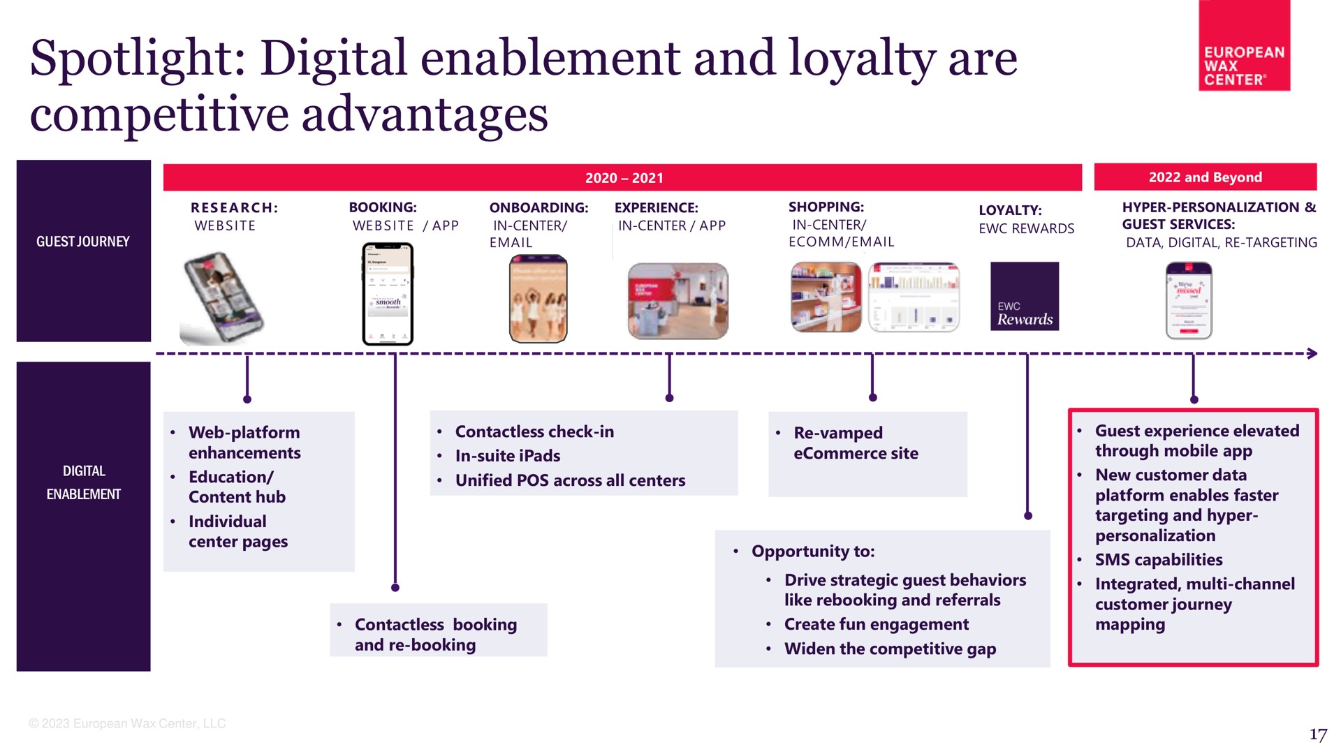 spotlight digital enablement and loyalty are competitive advantages | European Wax Center
